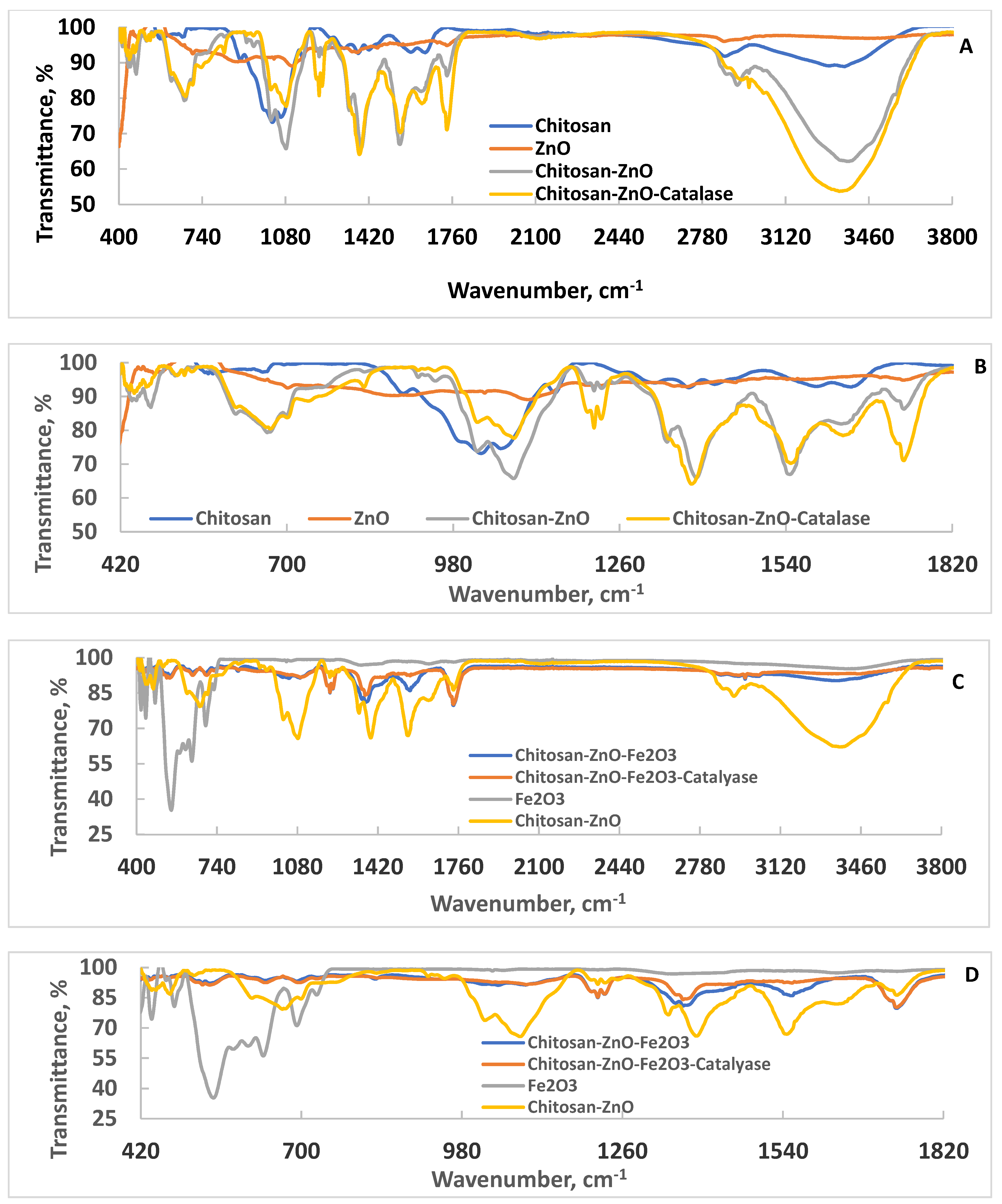 Catalysts 11 00820 g001