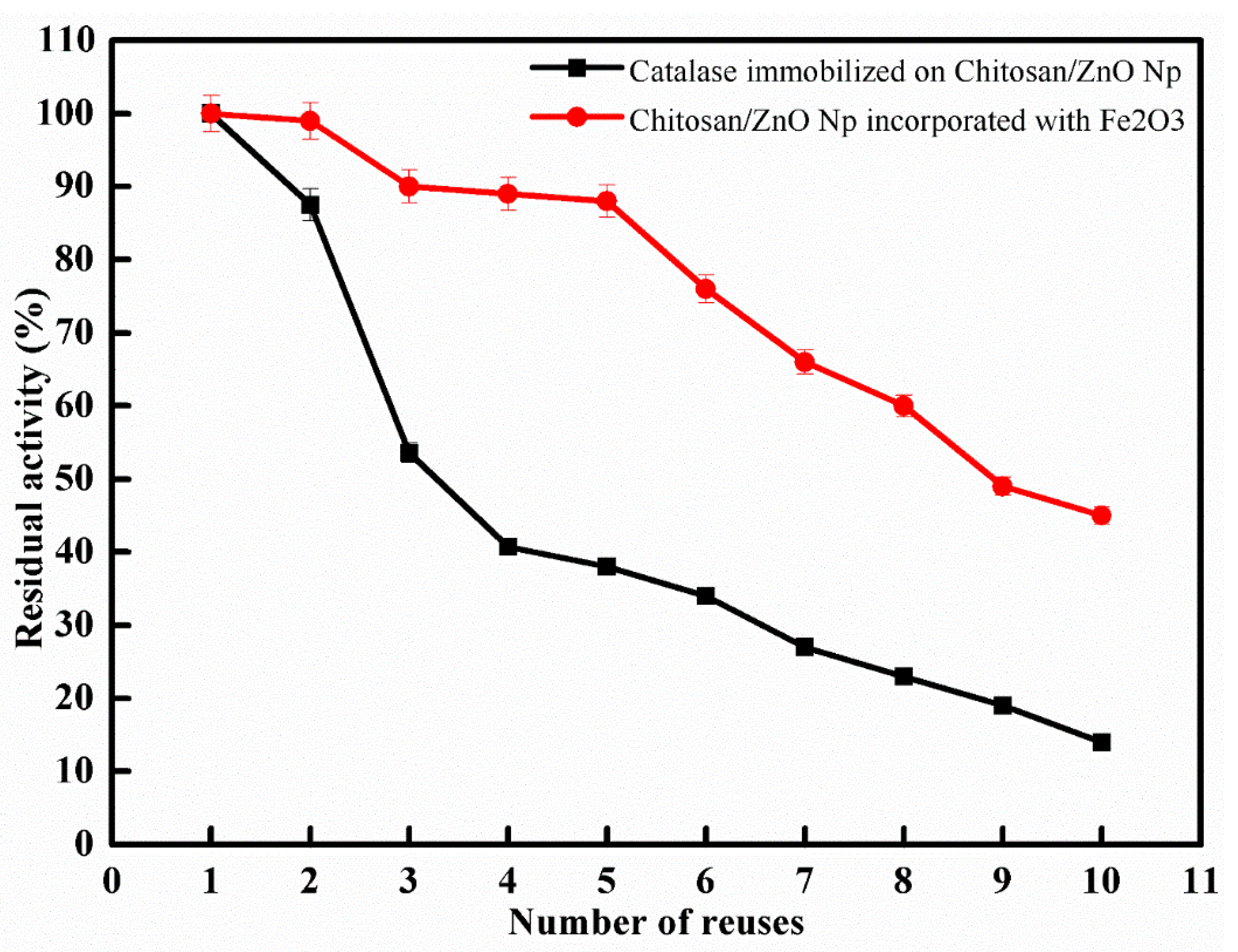Catalysts 11 00820 g003