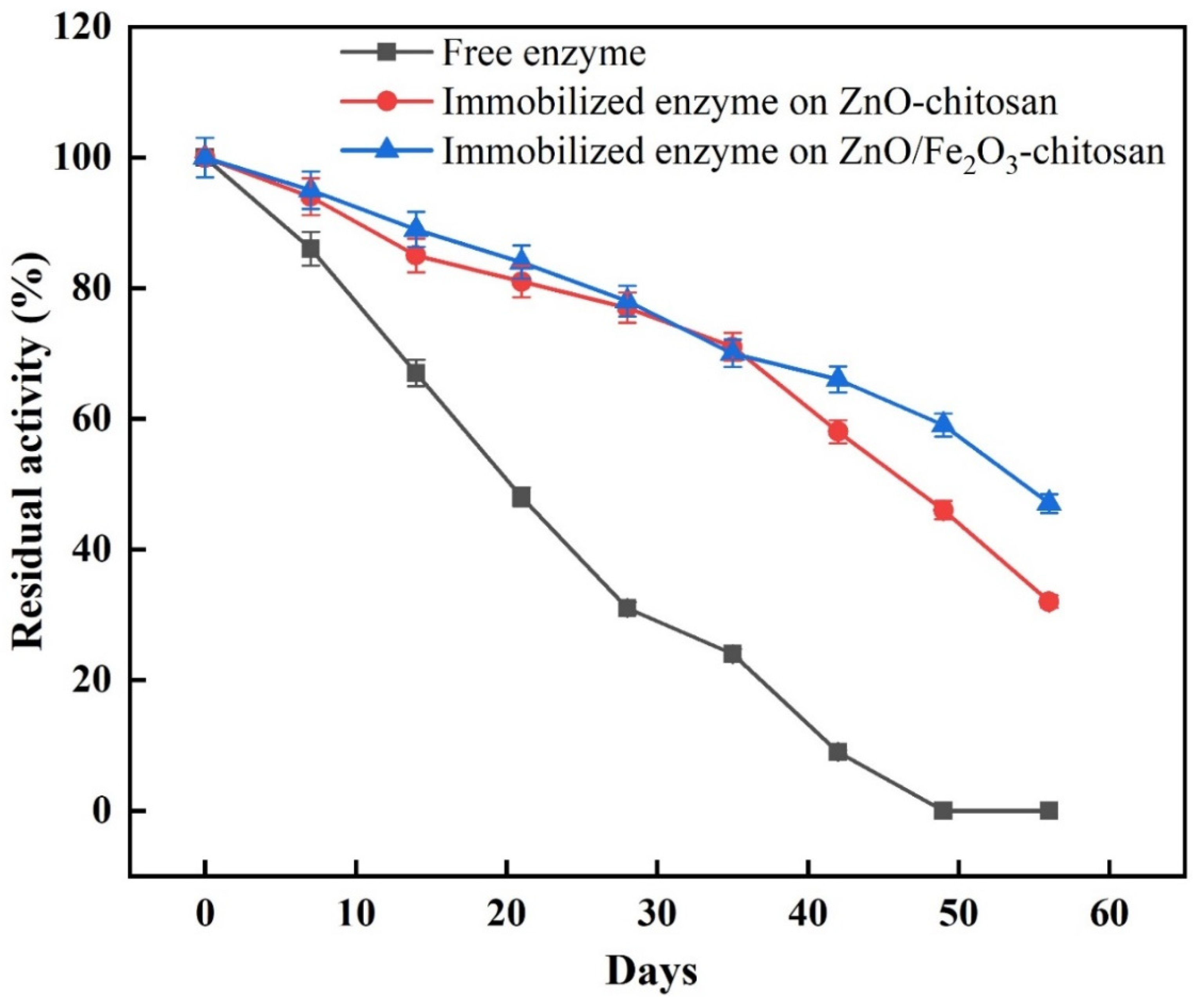Catalysts 11 00820 g004