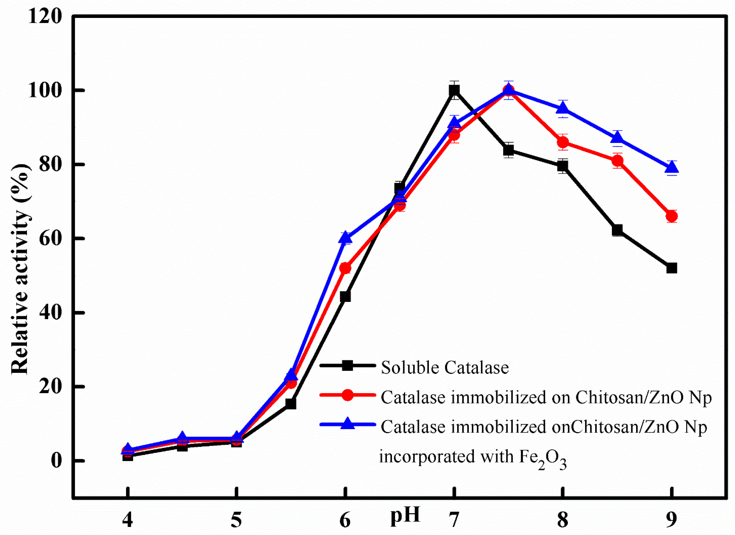 Catalysts 11 00820 g005