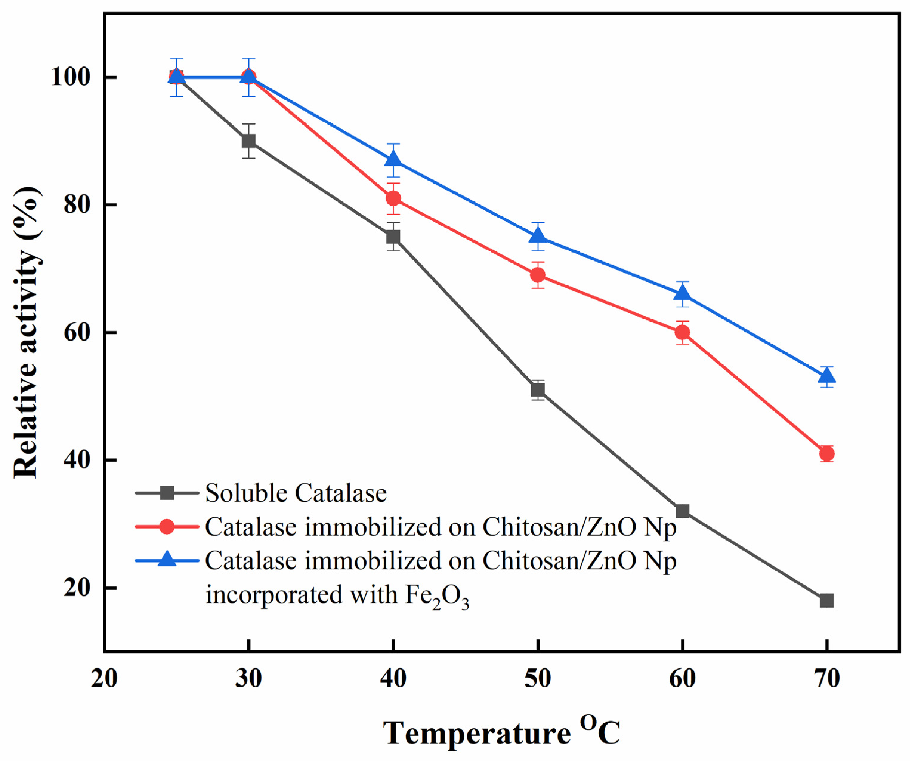Catalysts 11 00820 g006