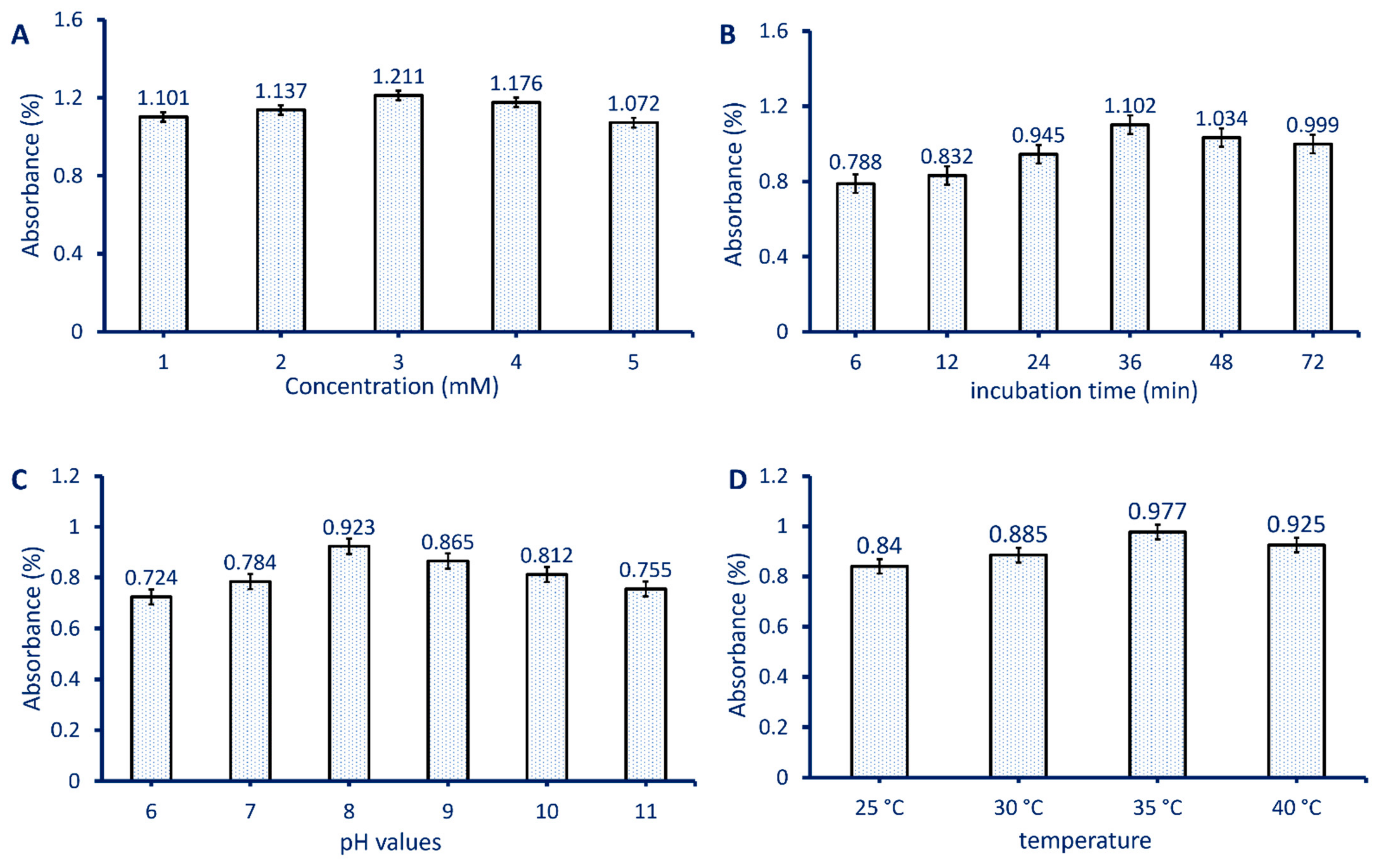 Catalysts 11 00821 g003