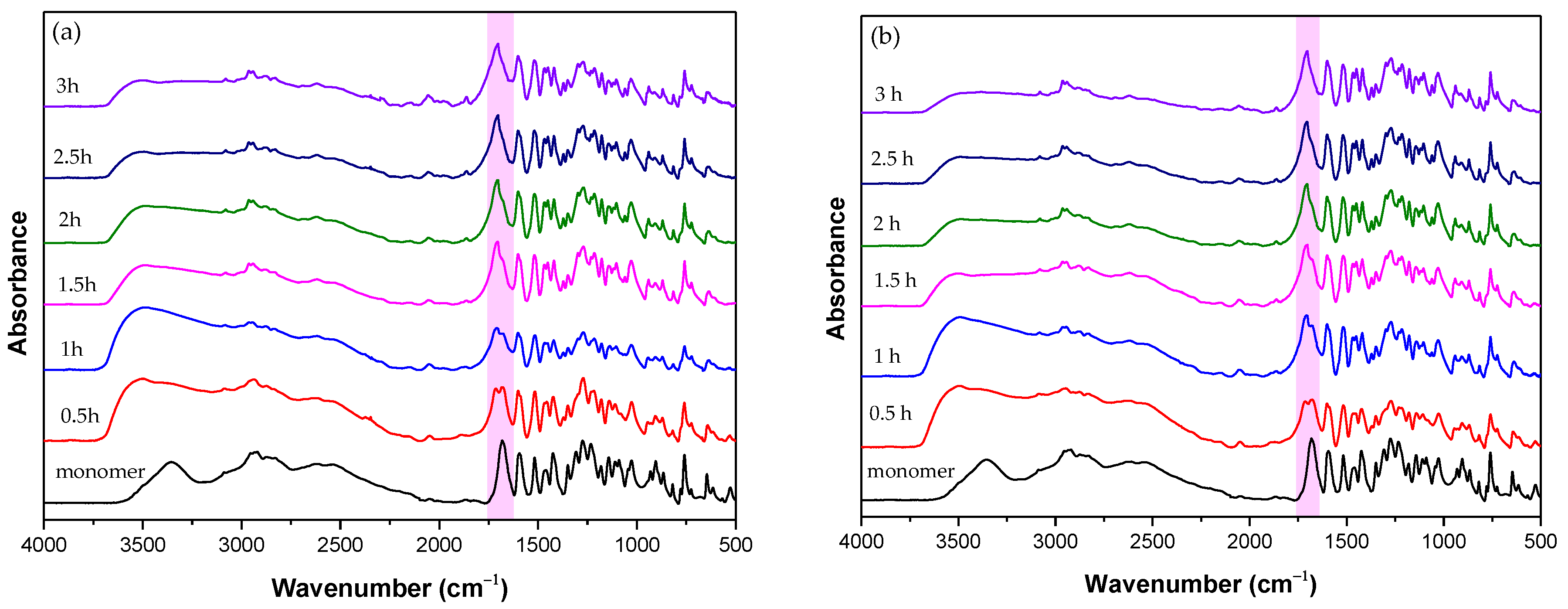 Catalysts 11 00822 g004a