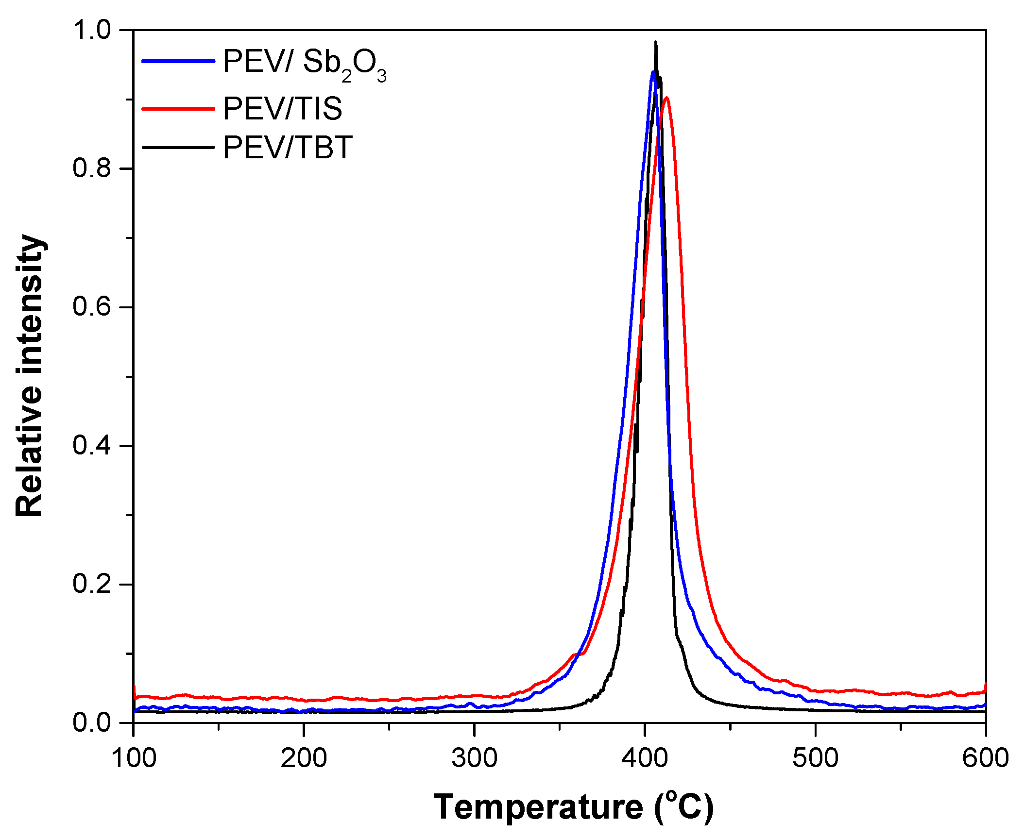 Catalysts 11 00822 g007