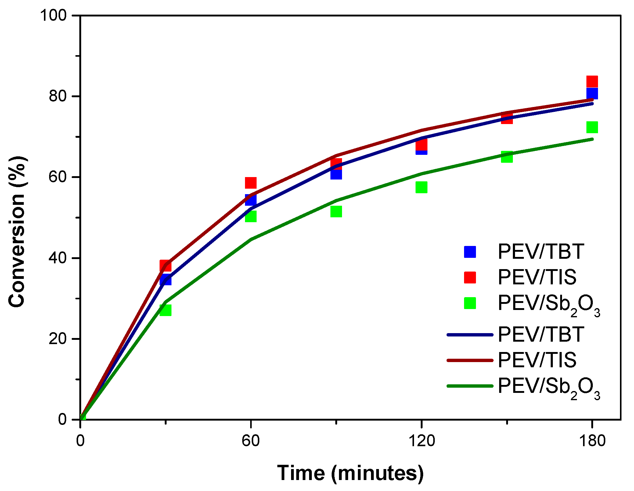Catalysts 11 00822 g010