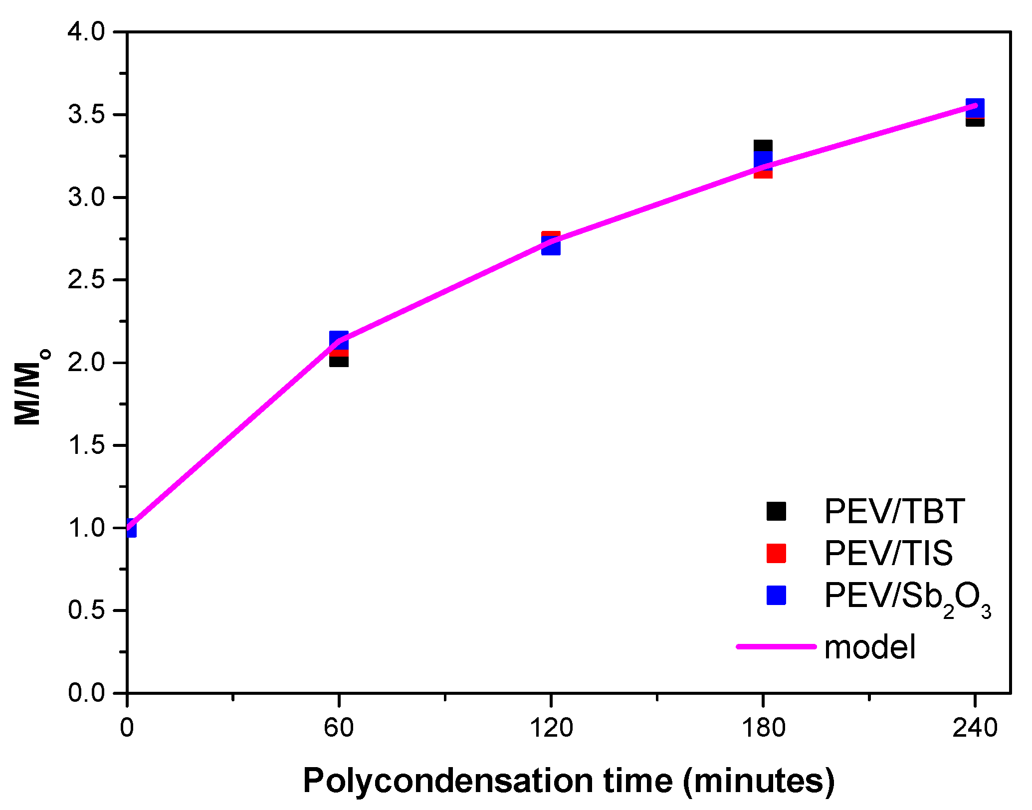 Catalysts 11 00822 g011