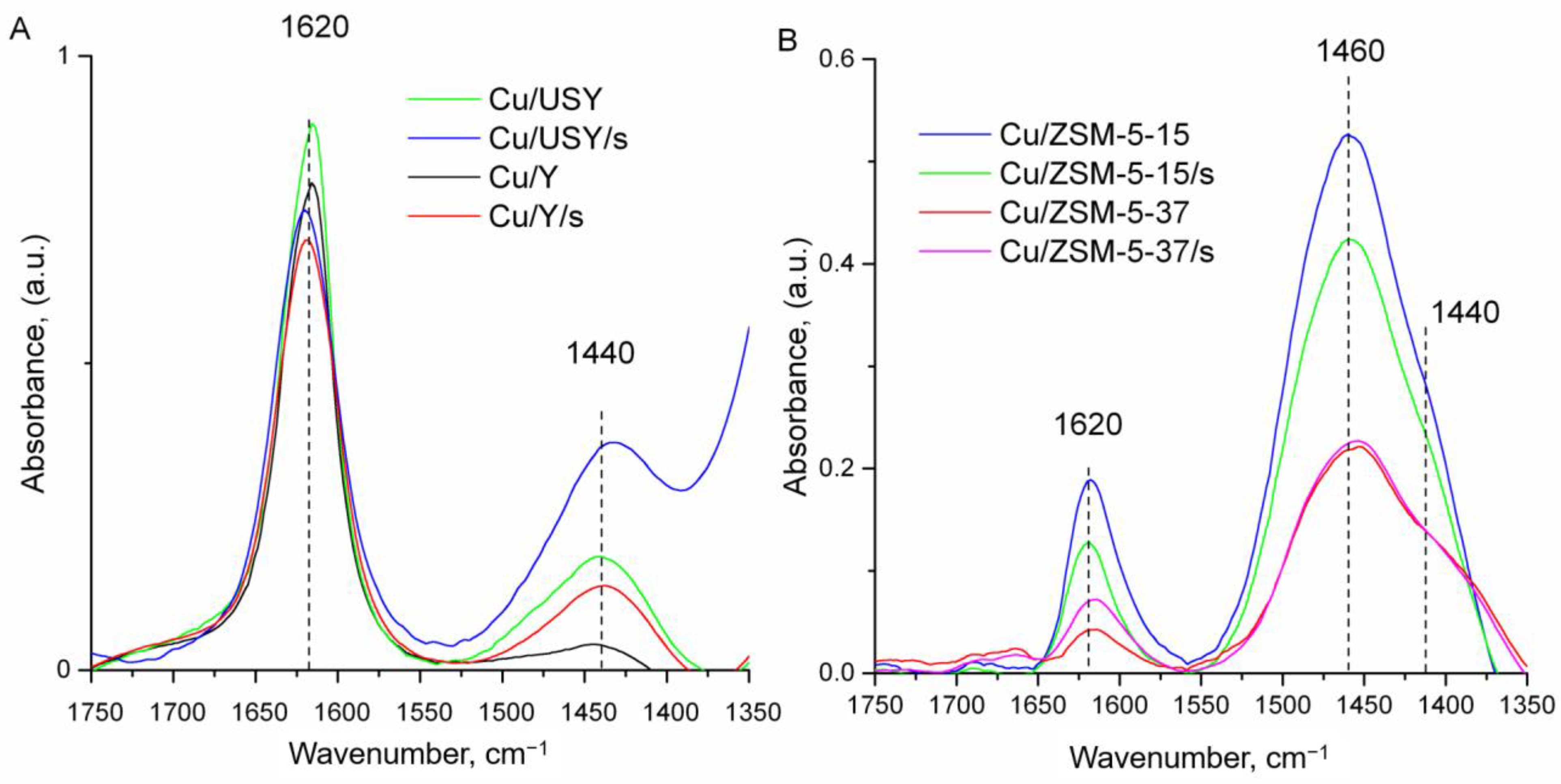 Catalysts 11 00824 g003