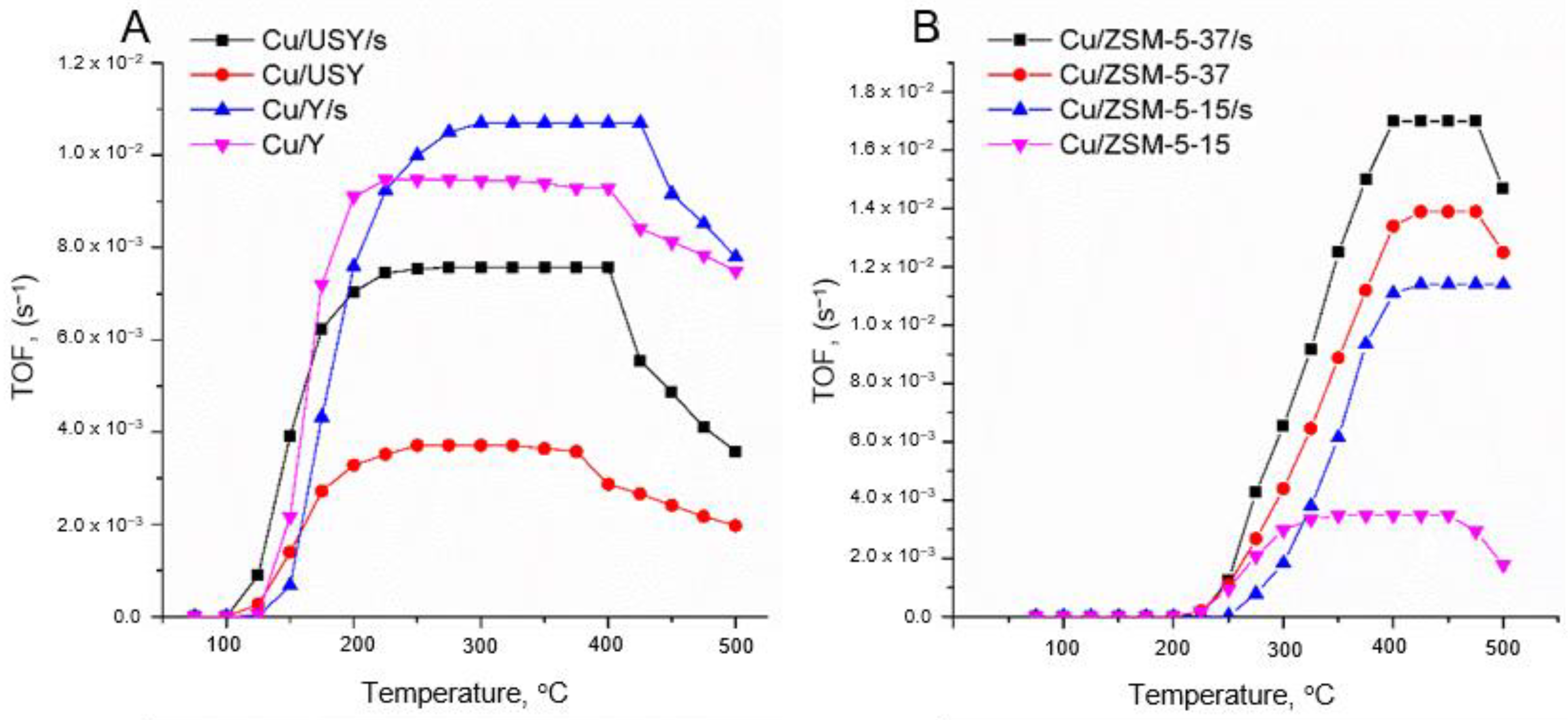 Catalysts 11 00824 g005