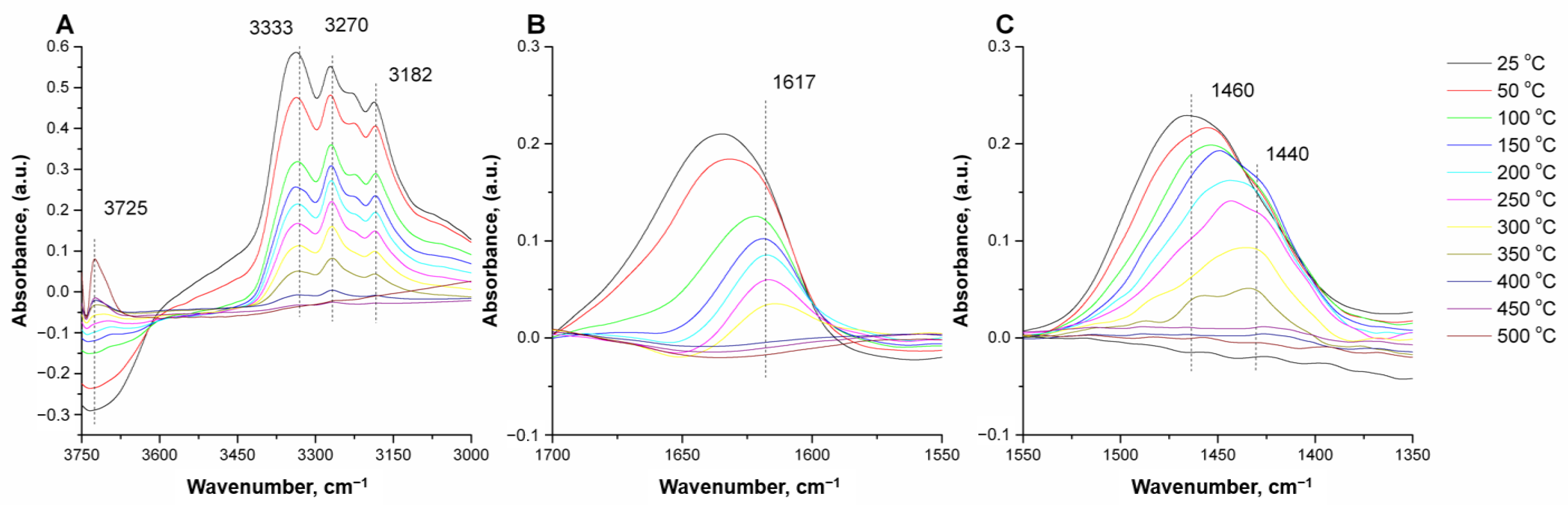 Catalysts 11 00824 g006