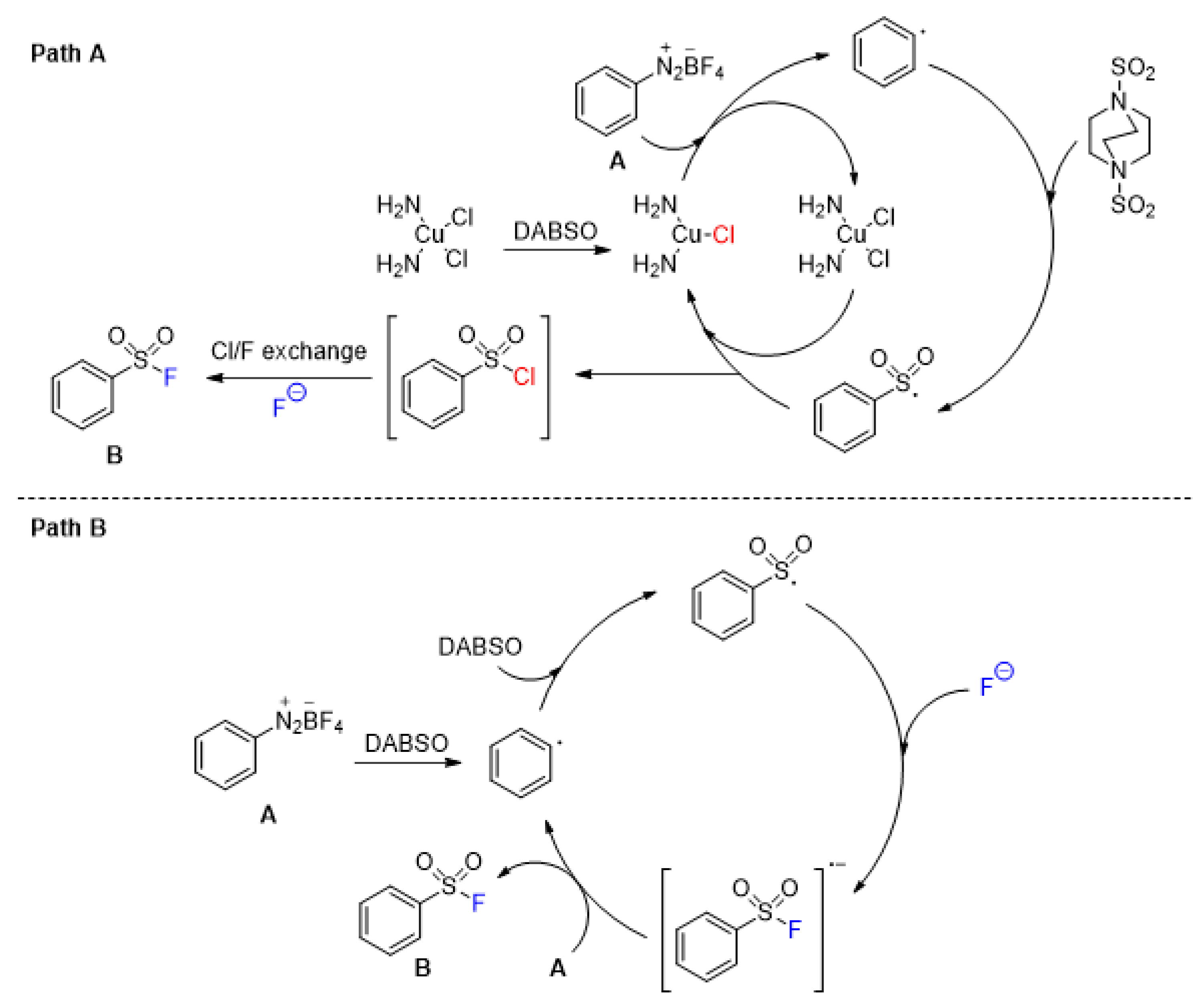 Catalysts 11 00830 sch009