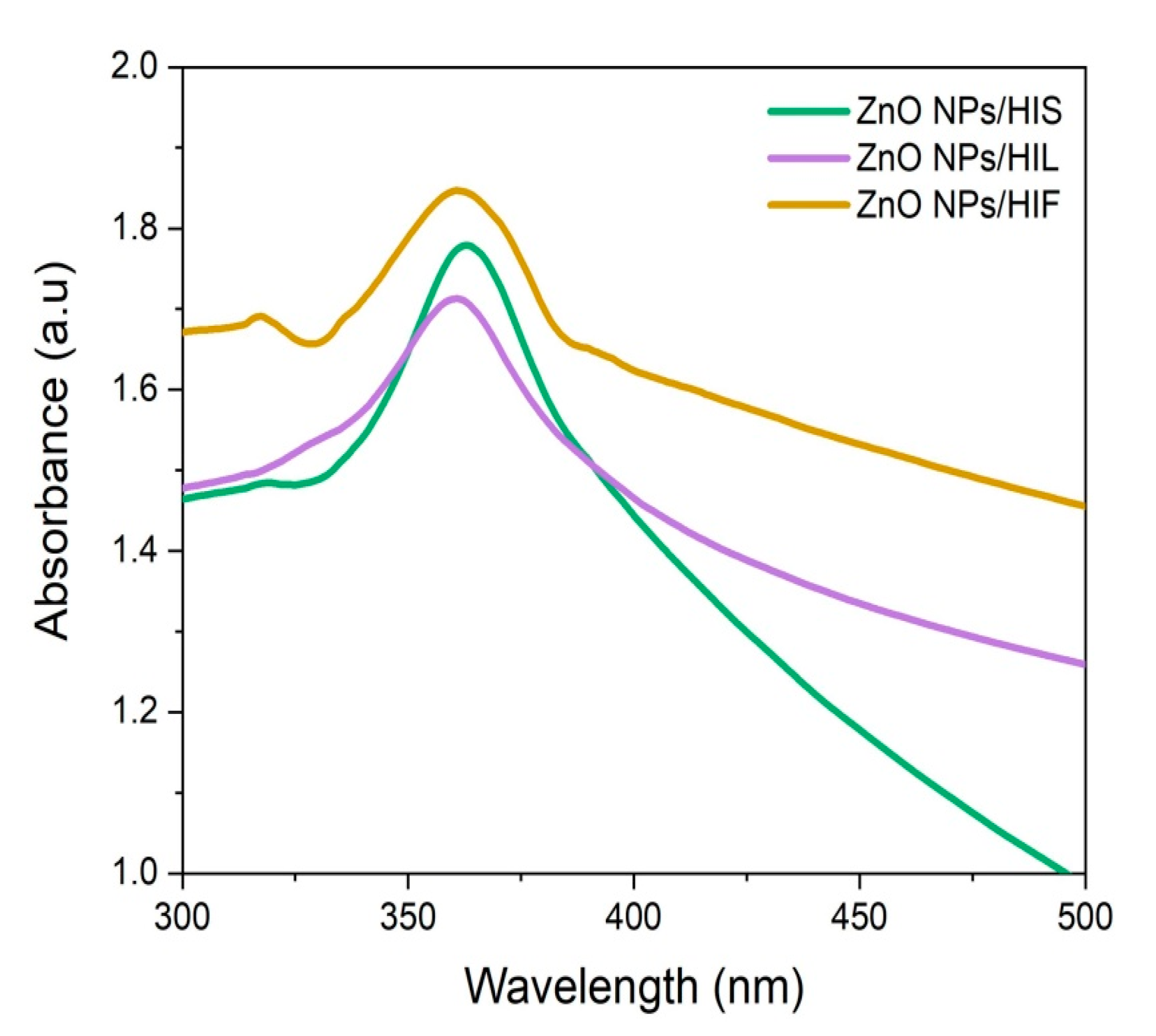 Catalysts 11 00831 g001