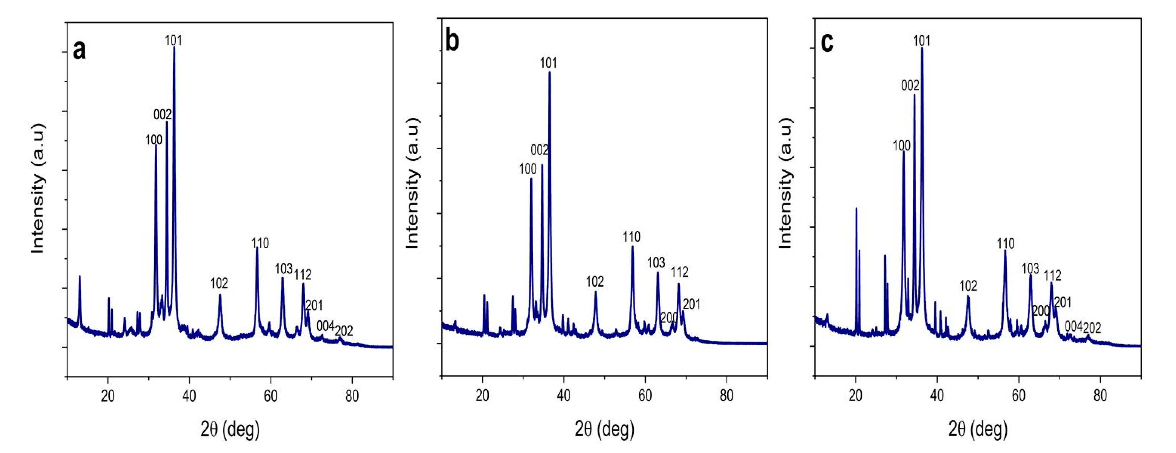 Catalysts 11 00831 g003