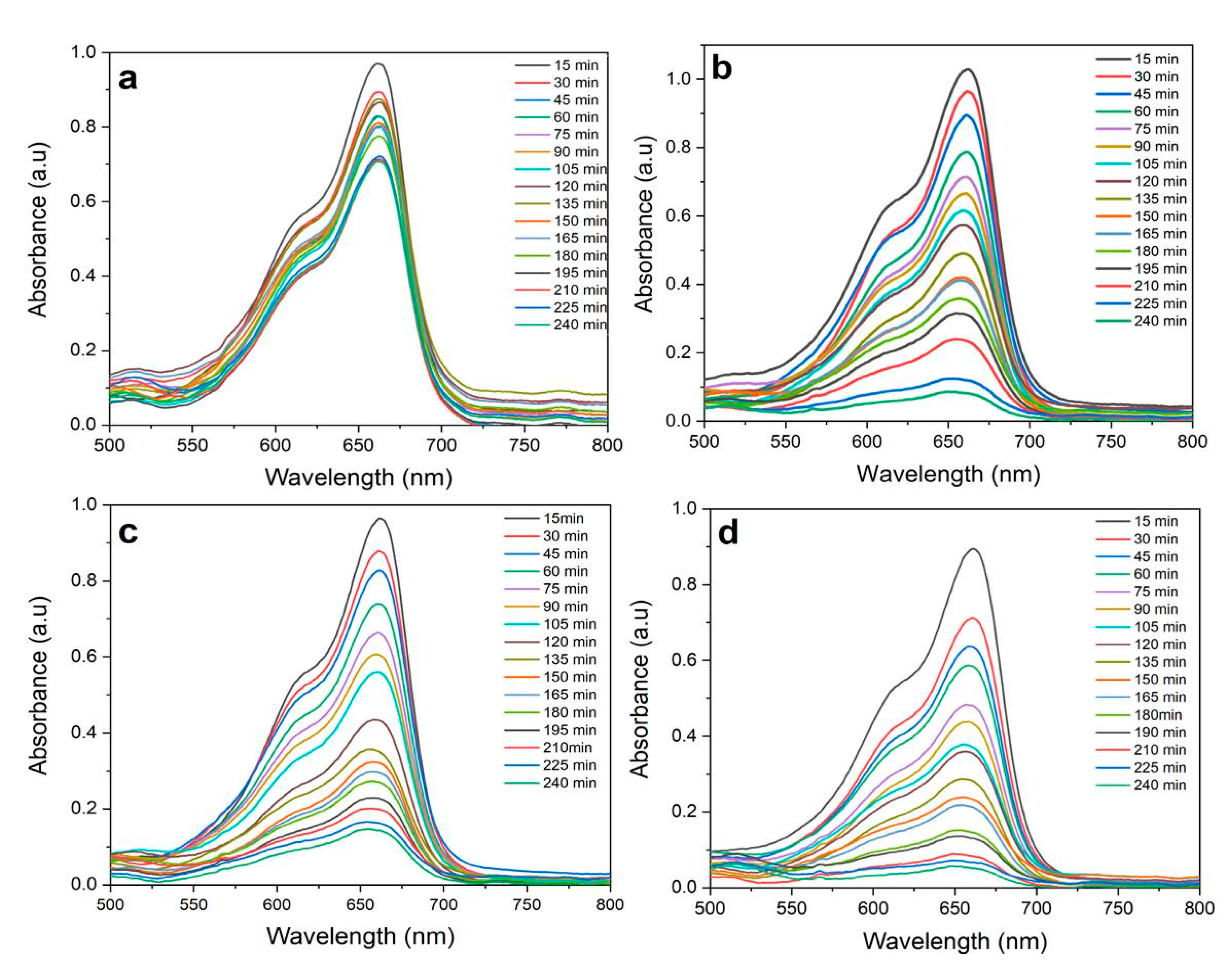Catalysts 11 00831 g007