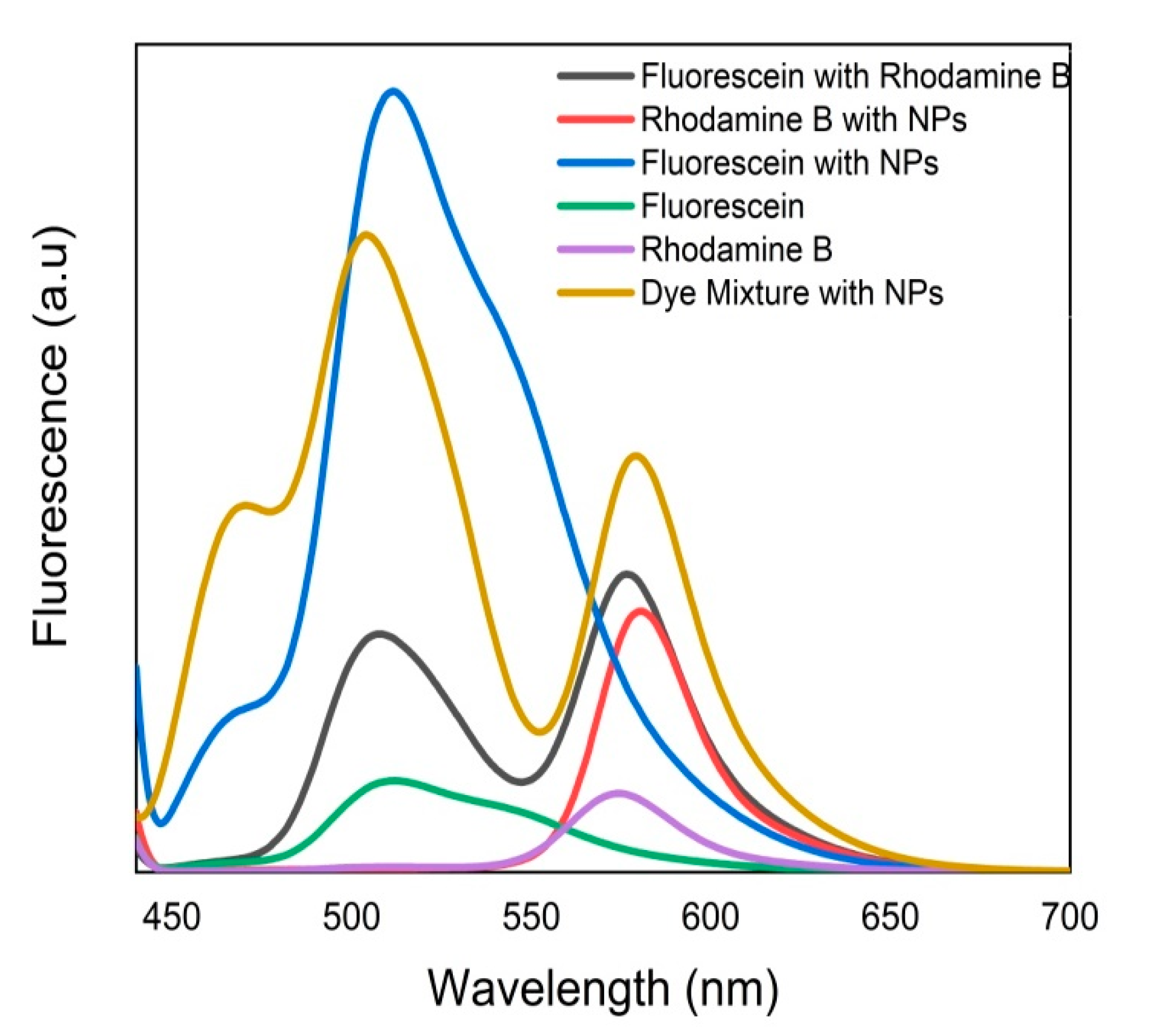 Catalysts 11 00831 g011