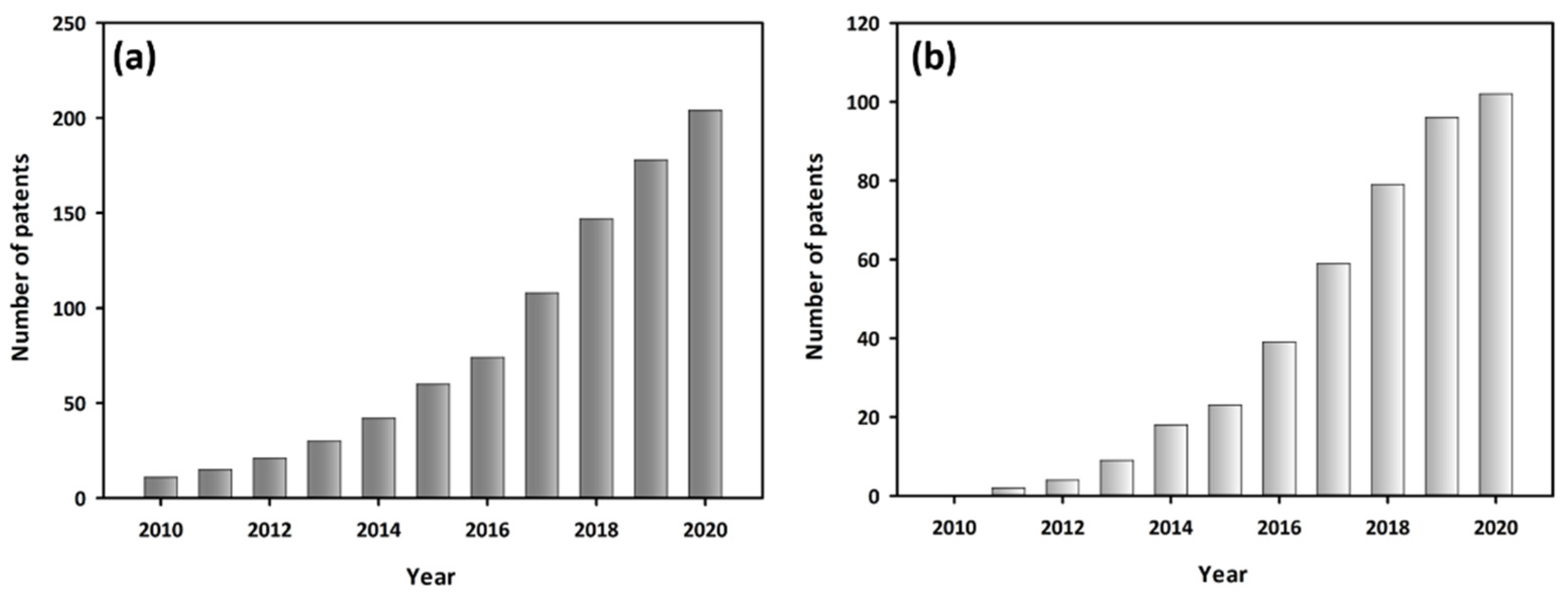 Catalysts 11 00834 g001