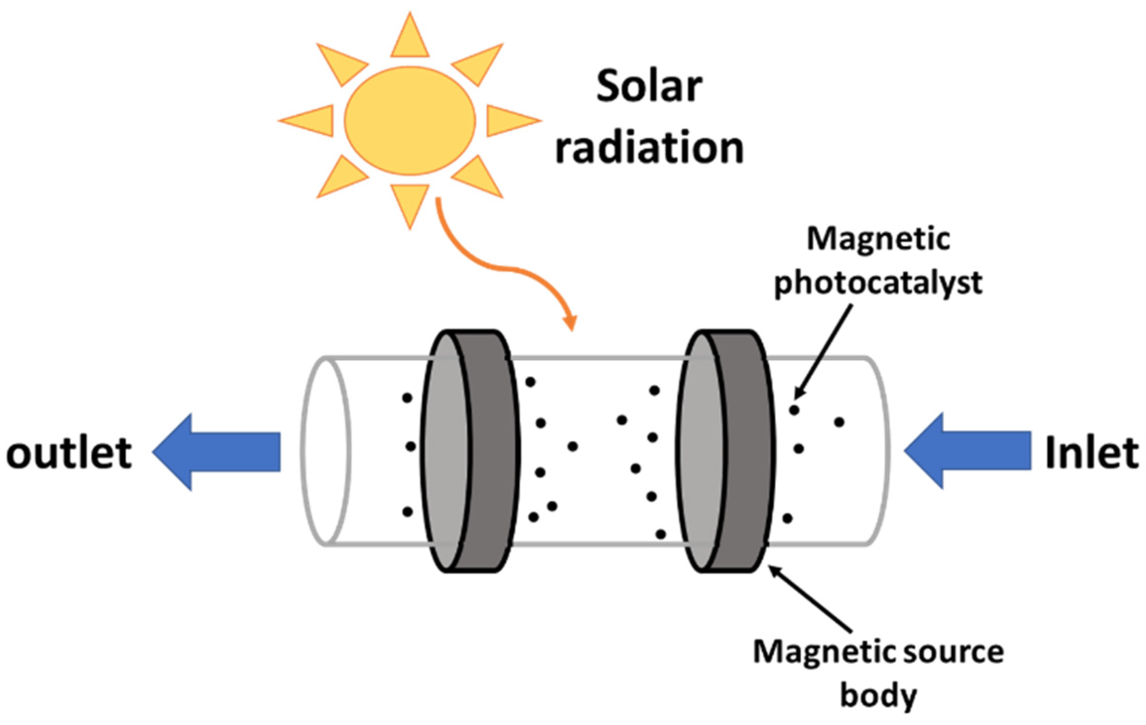 Catalysts 11 00834 g003