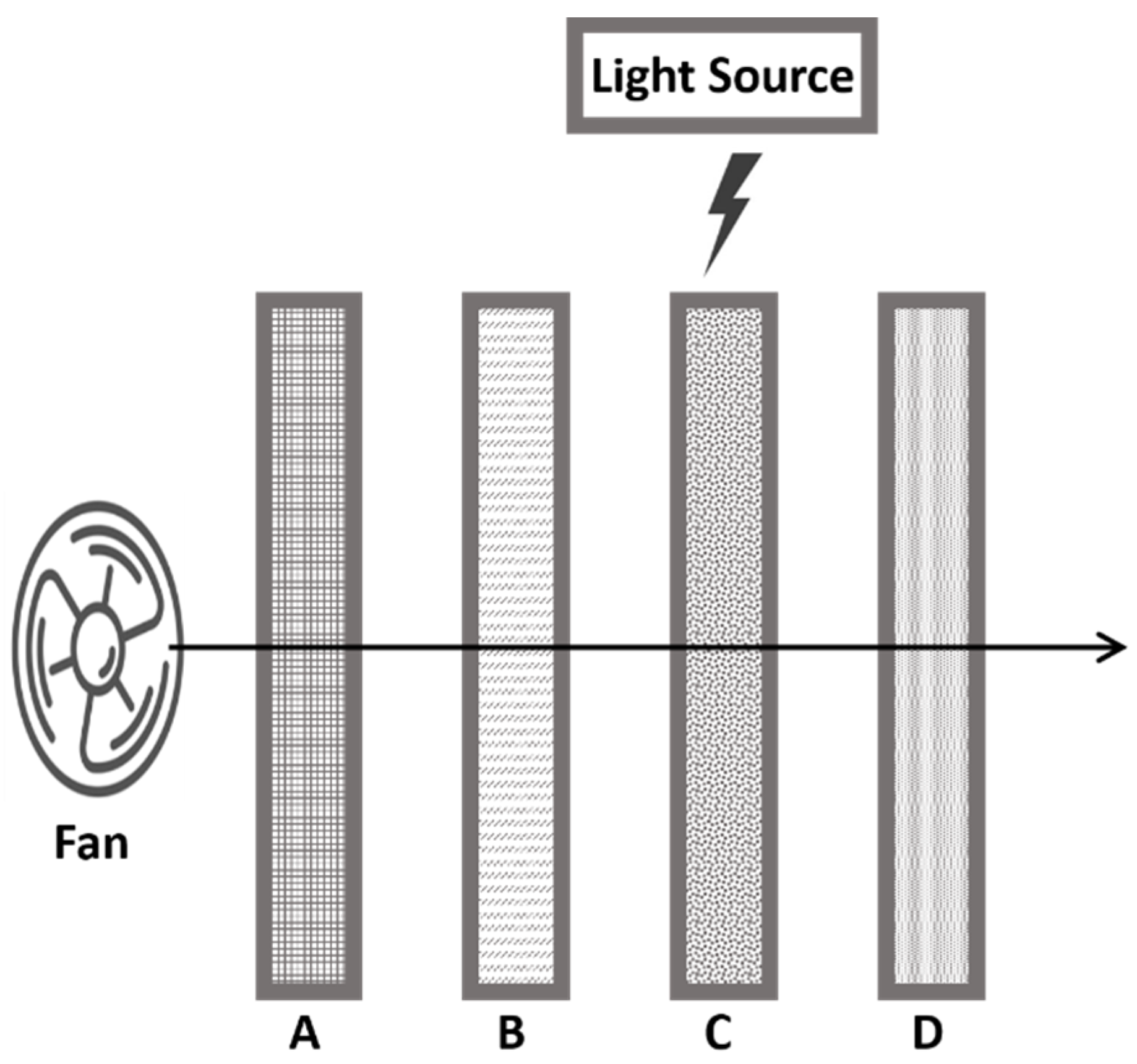 Catalysts 11 00834 g007