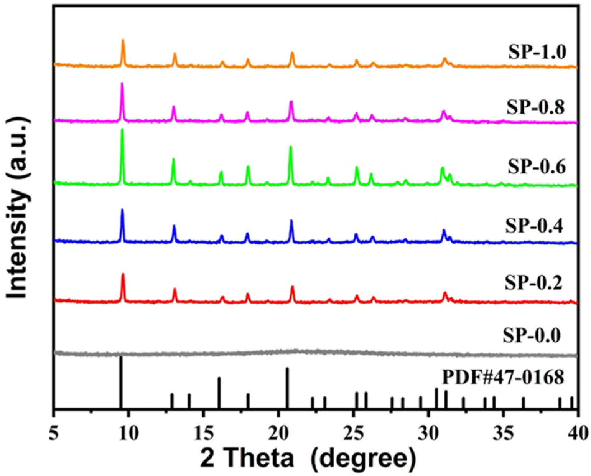 Catalysts 11 00835 g001