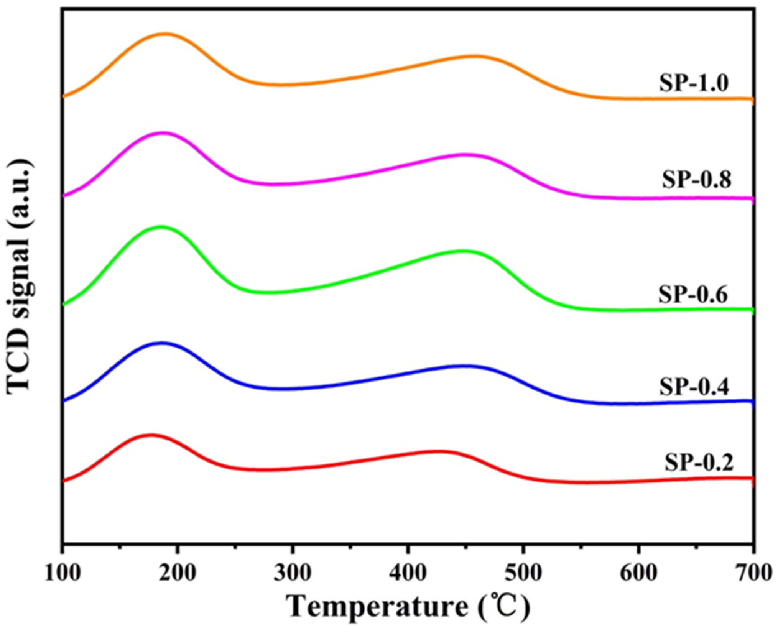 Catalysts 11 00835 g004