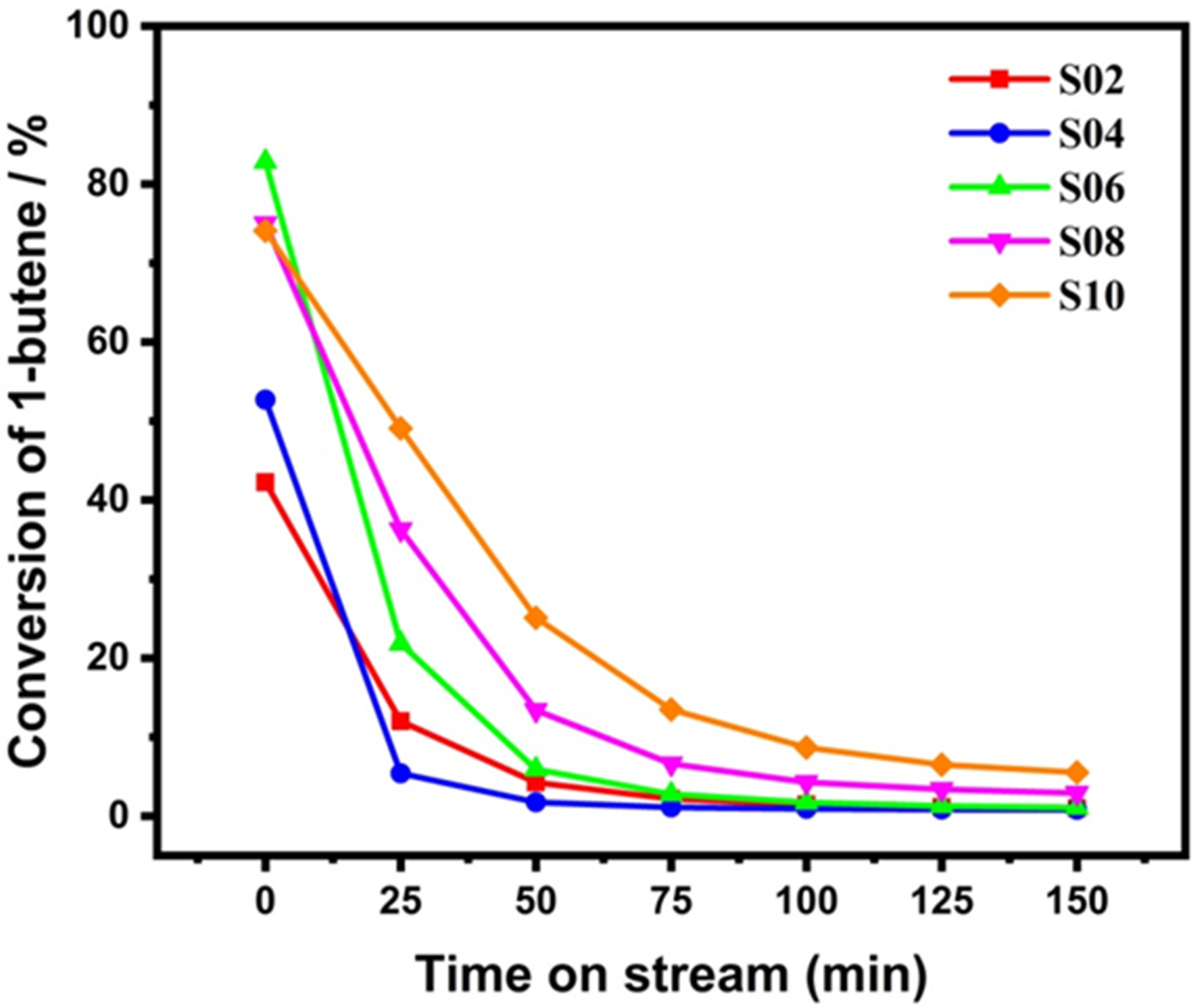 Catalysts 11 00835 g007
