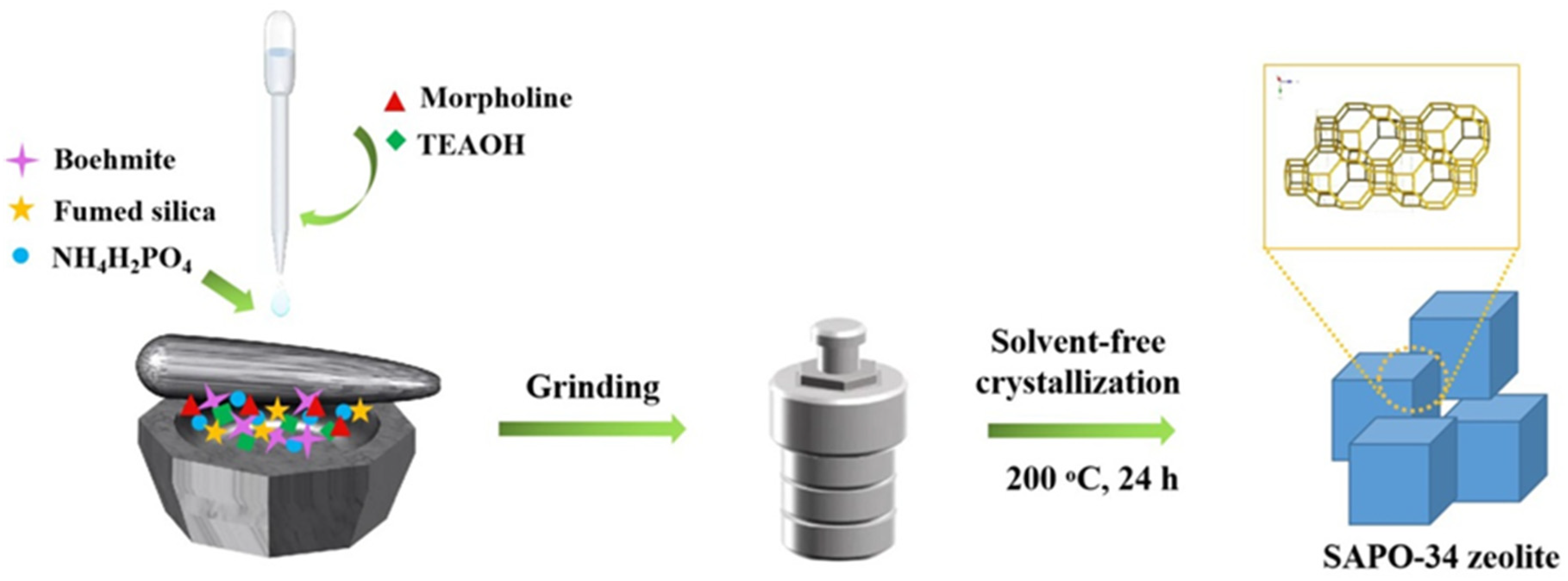 Catalysts 11 00835 sch001