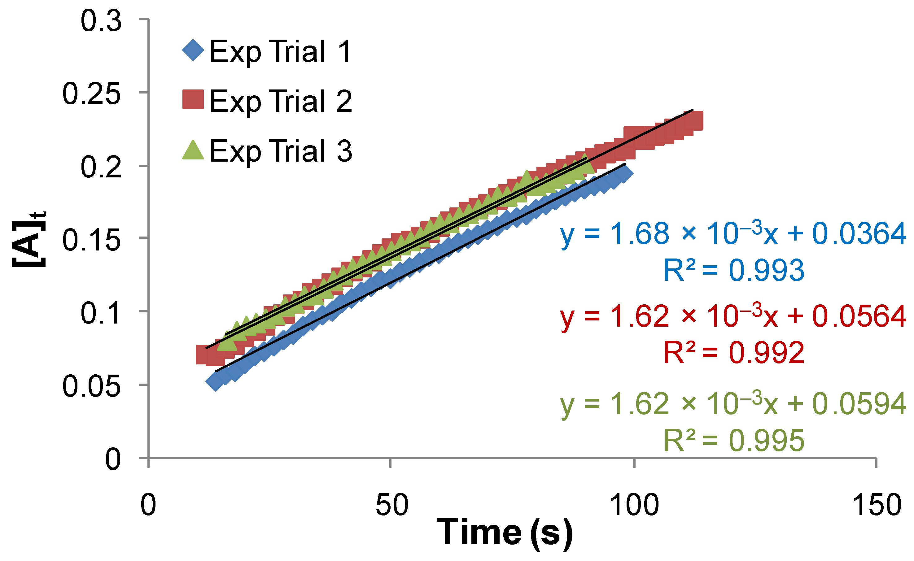 Catalysts 11 00840 g001