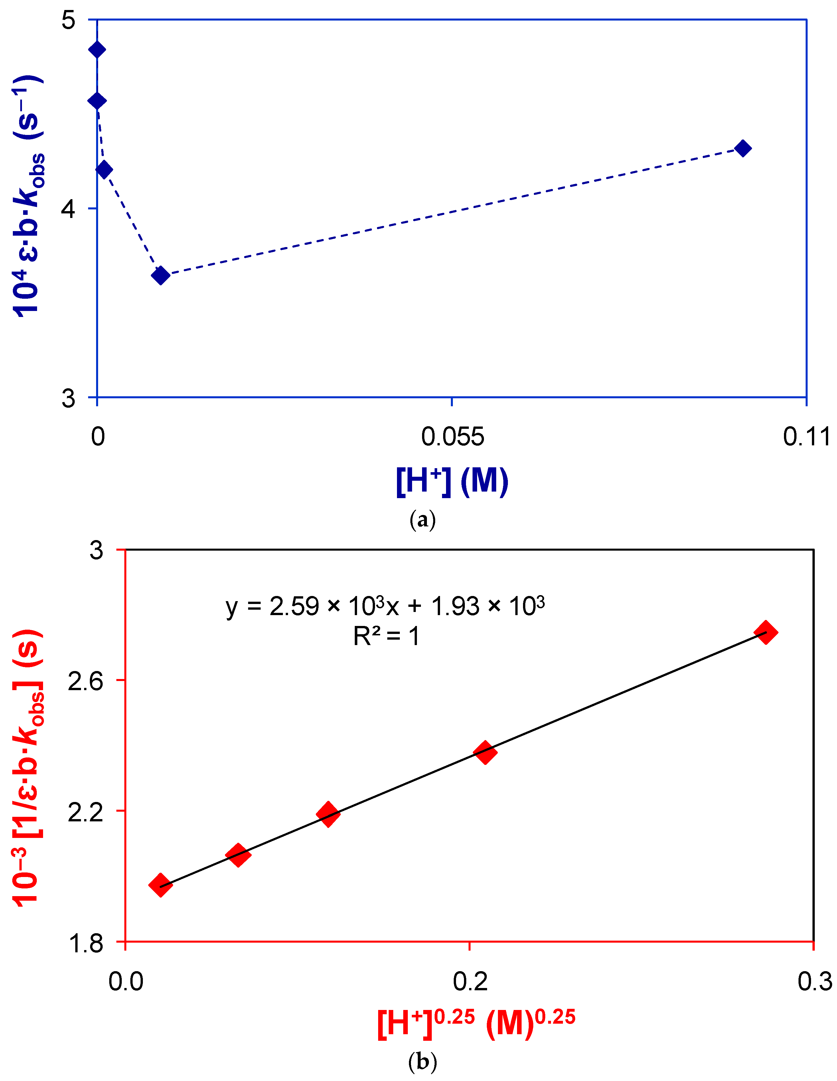 Catalysts 11 00840 g004