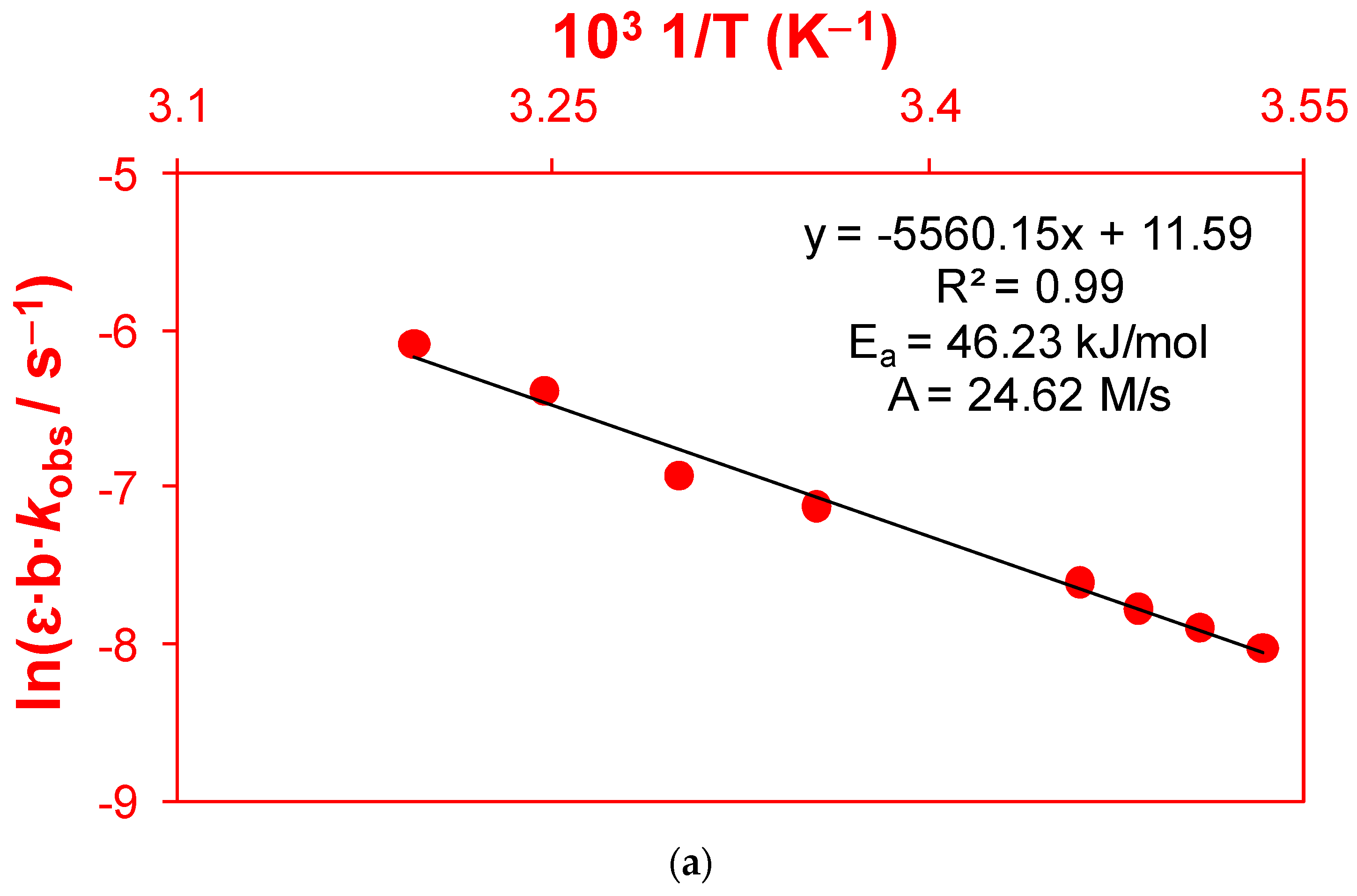 Catalysts 11 00840 g006a