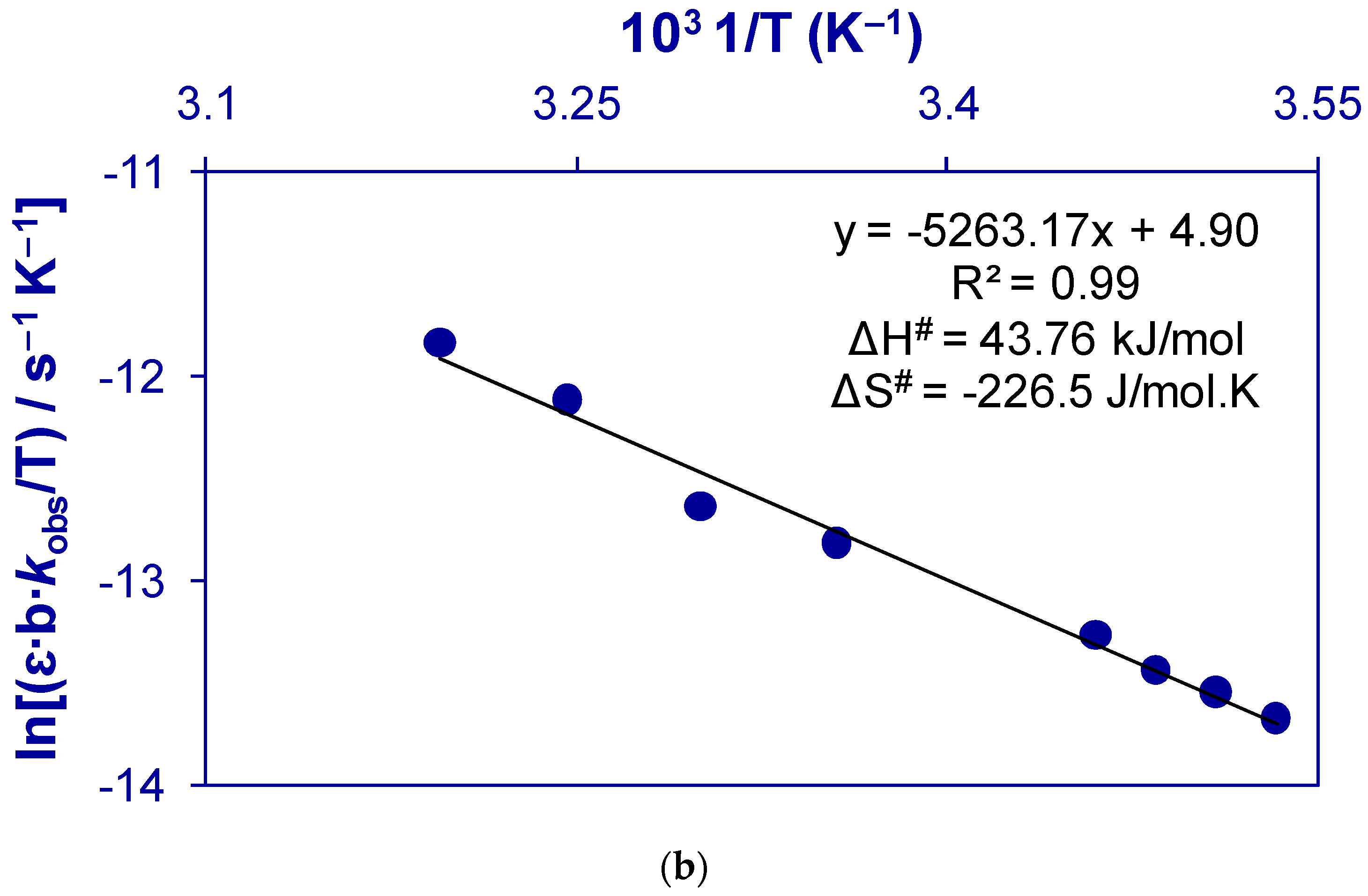 Catalysts 11 00840 g006b