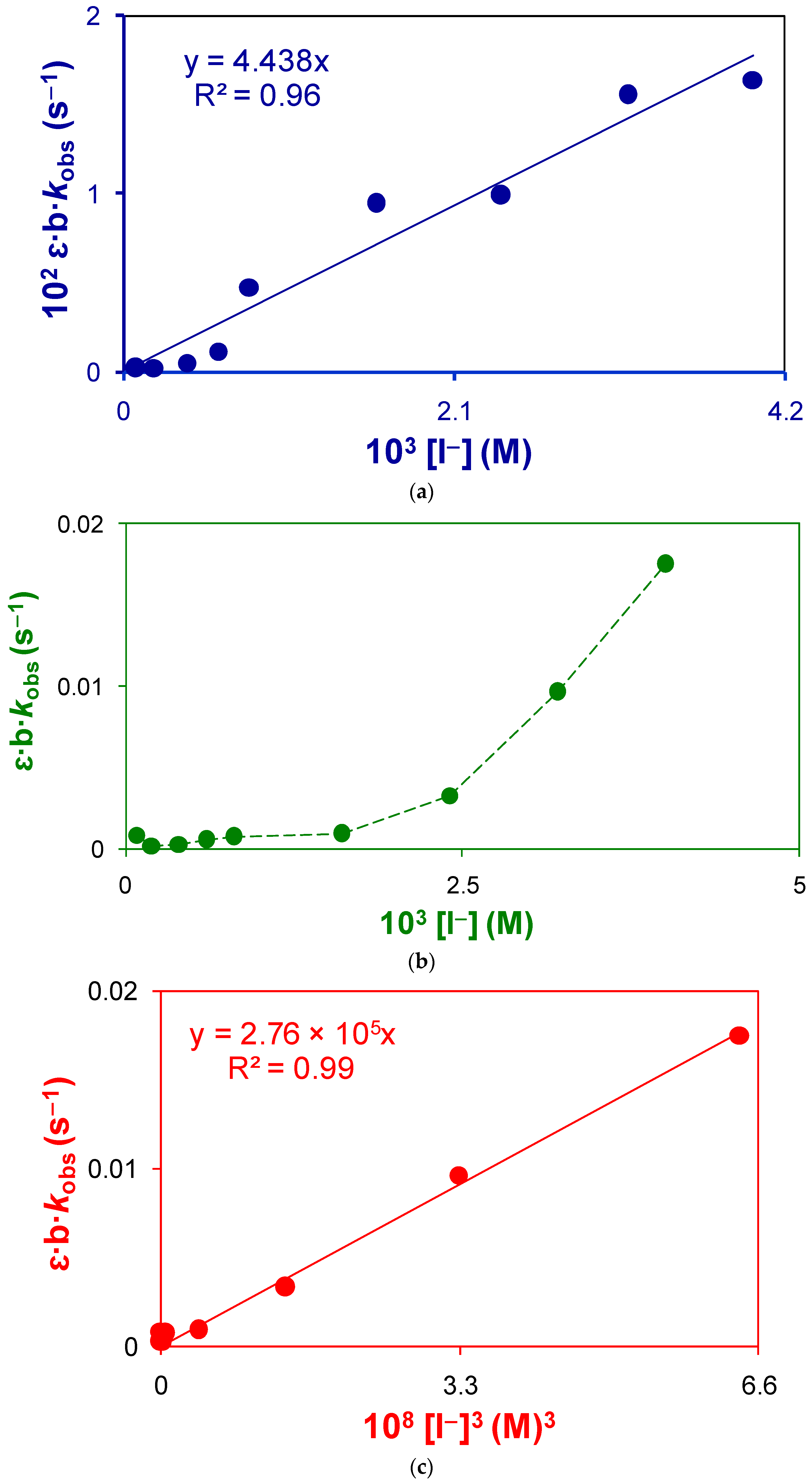 Catalysts 11 00840 g007
