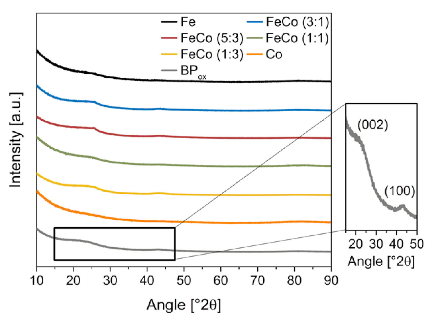 Catalysts 11 00841 g001
