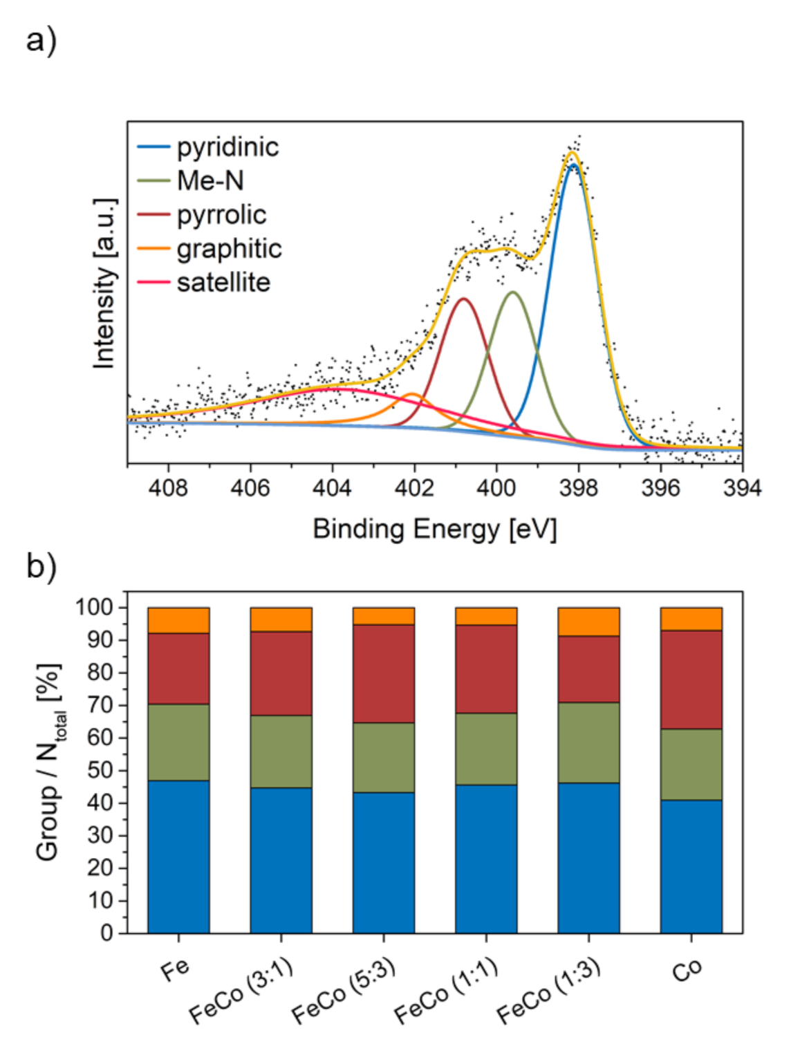 Catalysts 11 00841 g003