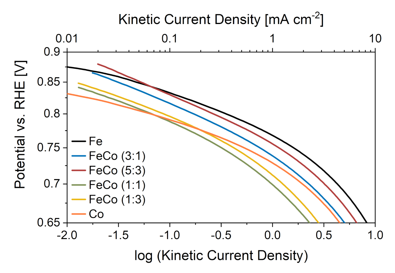 Catalysts 11 00841 g006