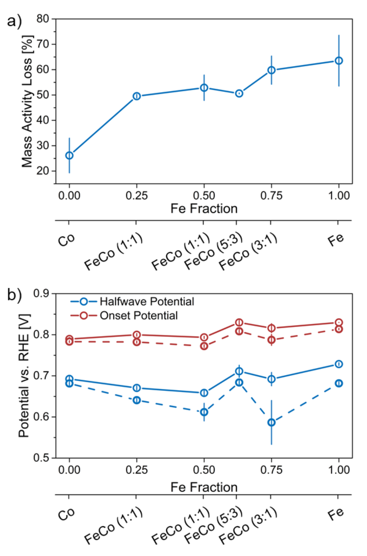 Catalysts 11 00841 g007