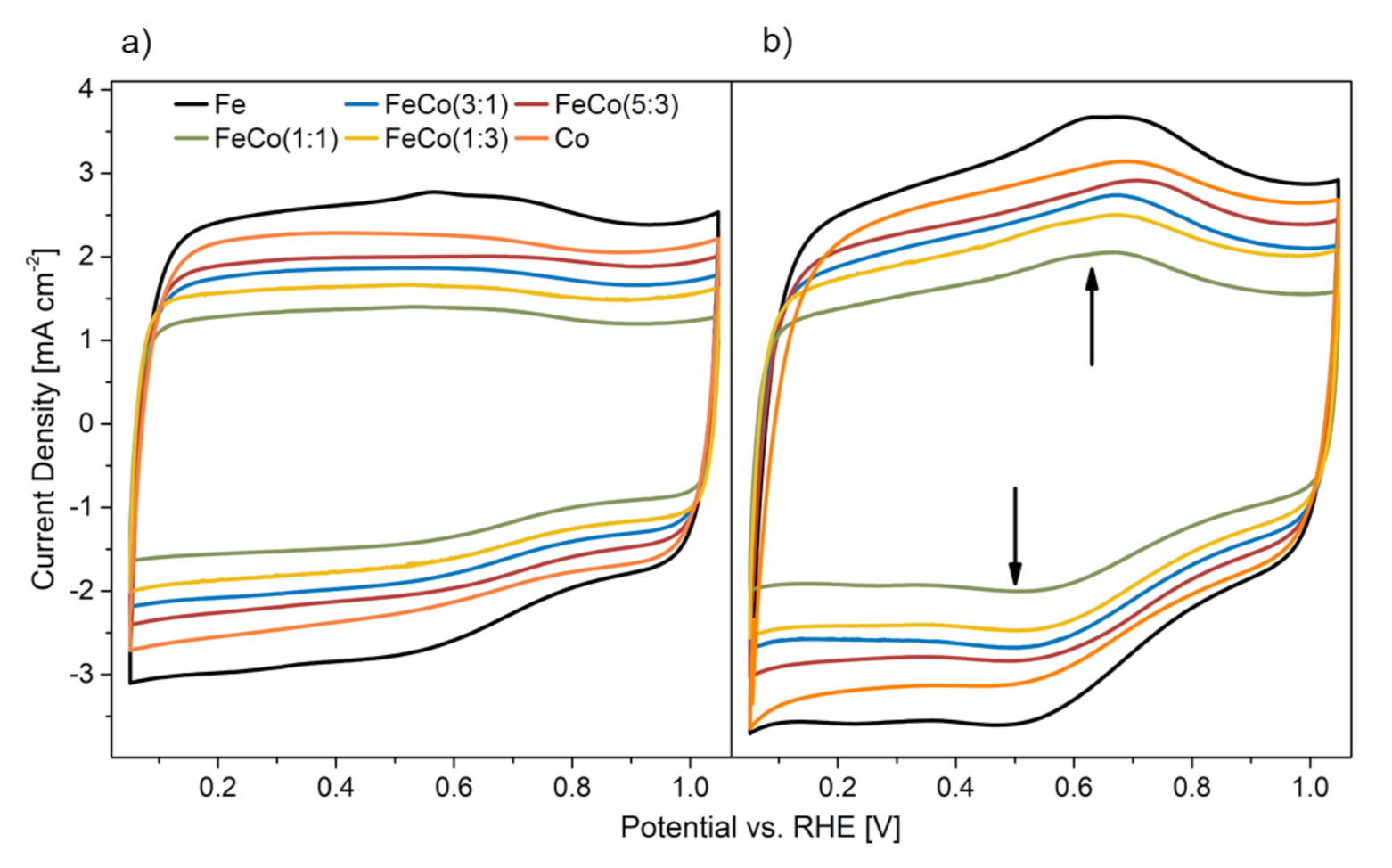 Catalysts 11 00841 g008