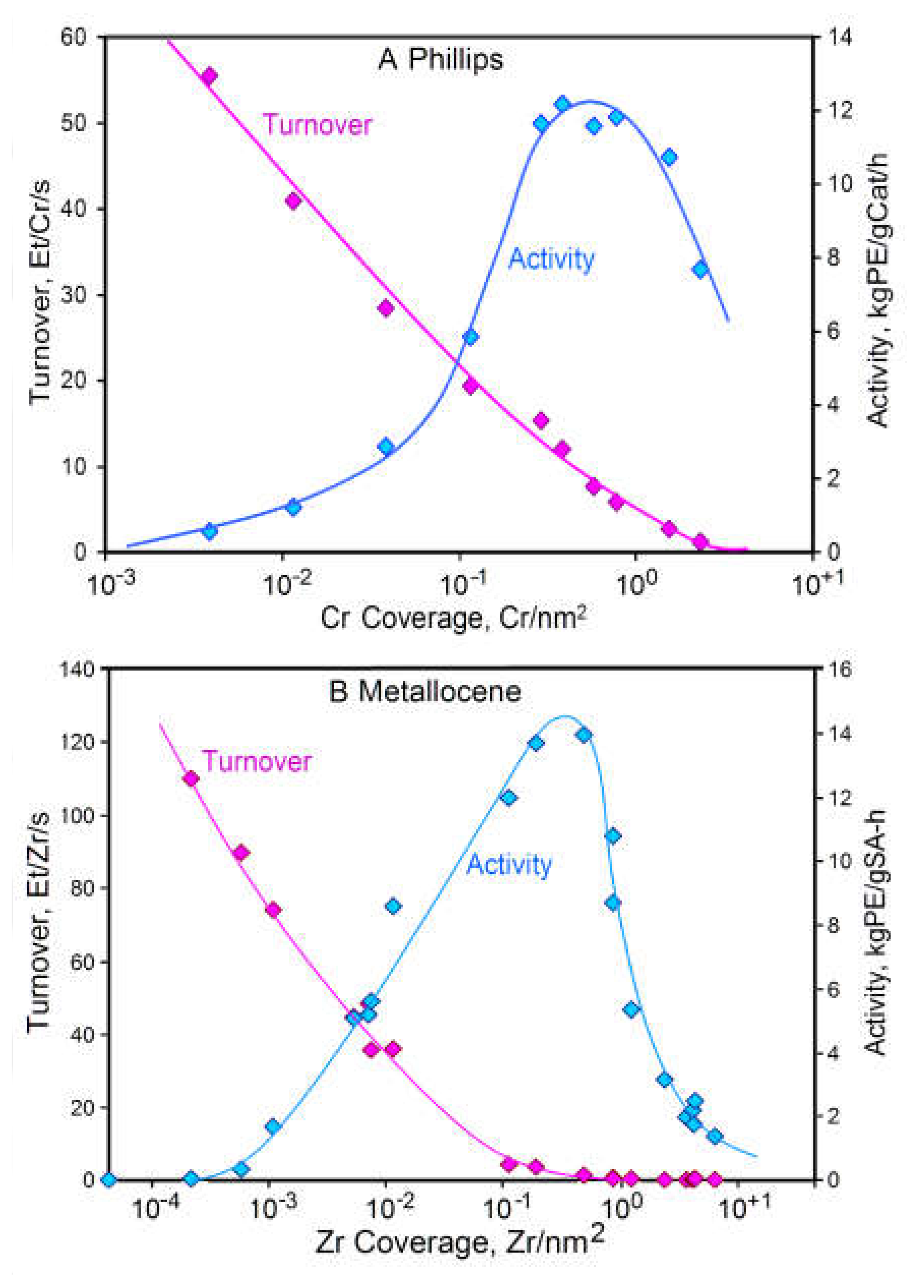 Catalysts 11 00842 g002