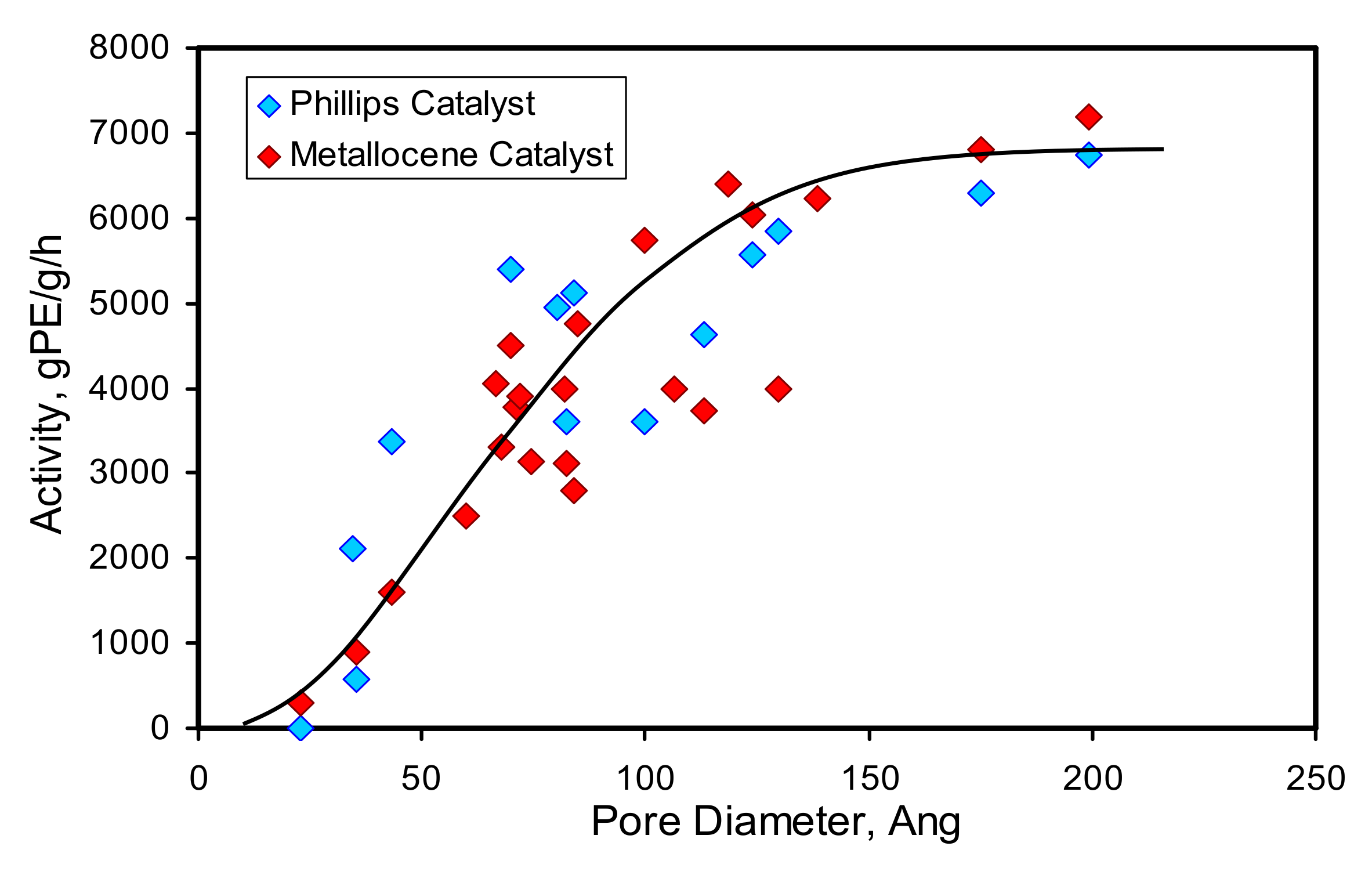 Catalysts 11 00842 g003