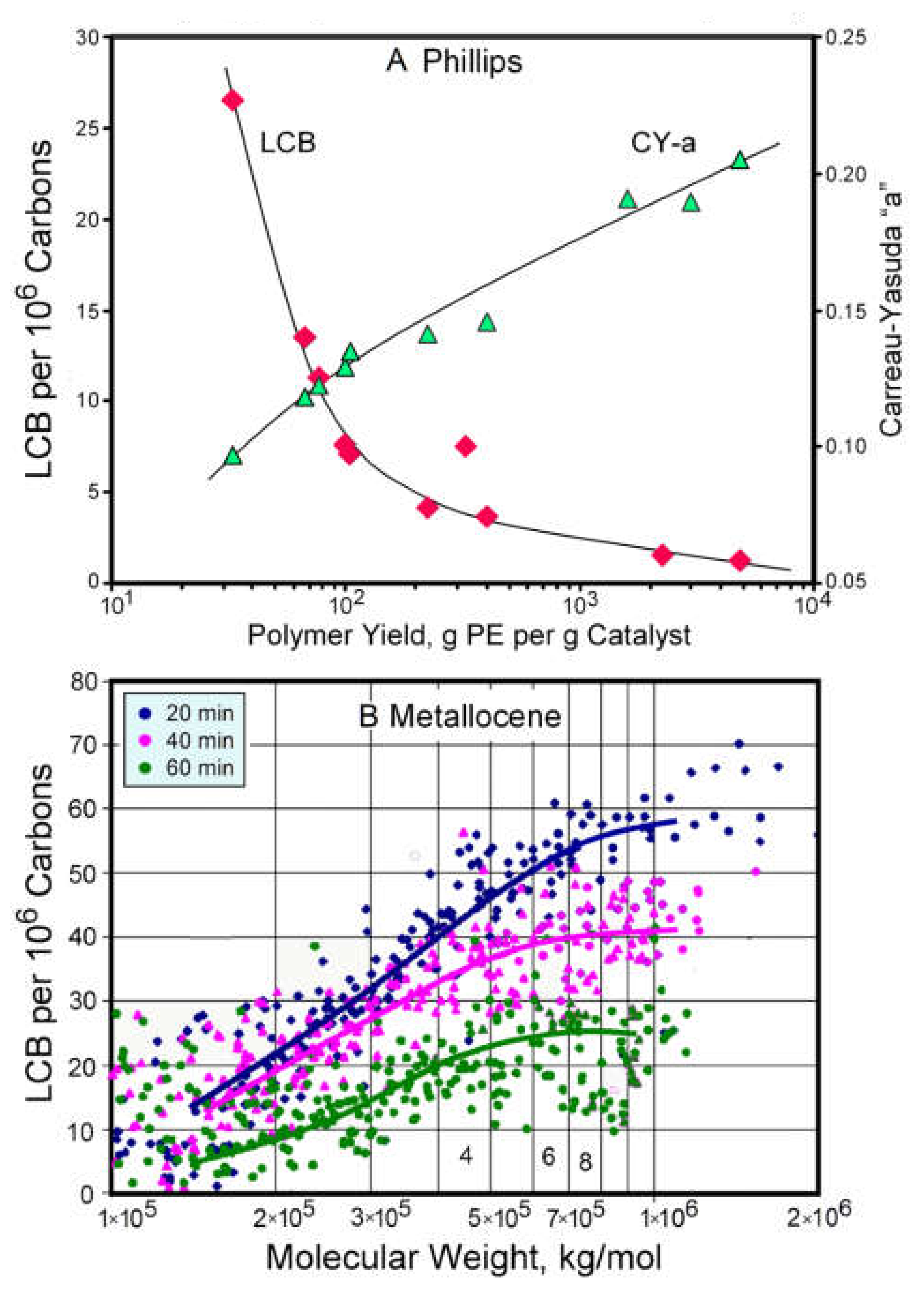 Catalysts 11 00842 g004