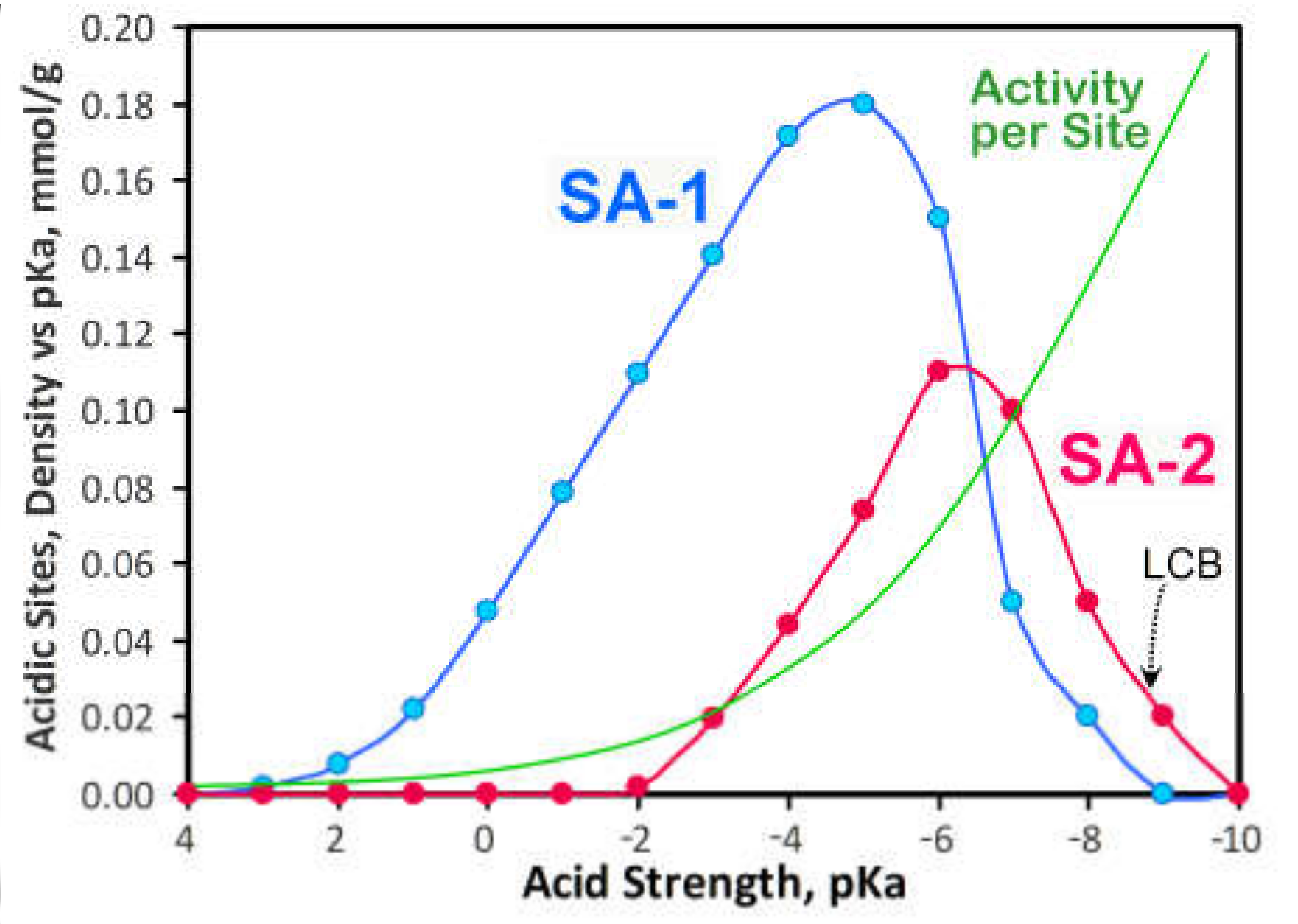 Catalysts 11 00842 g005
