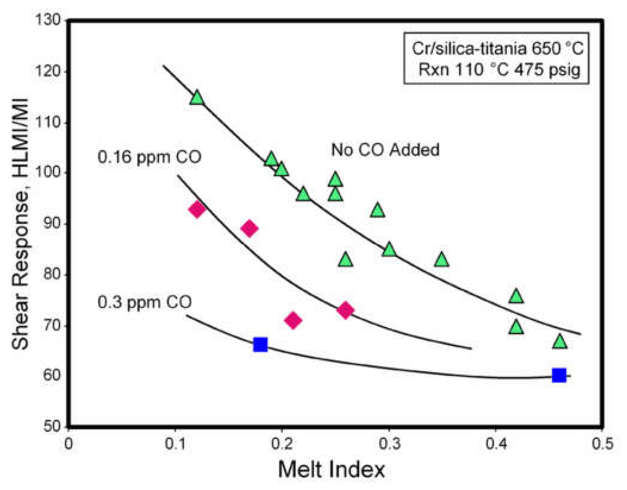 Catalysts 11 00842 g007