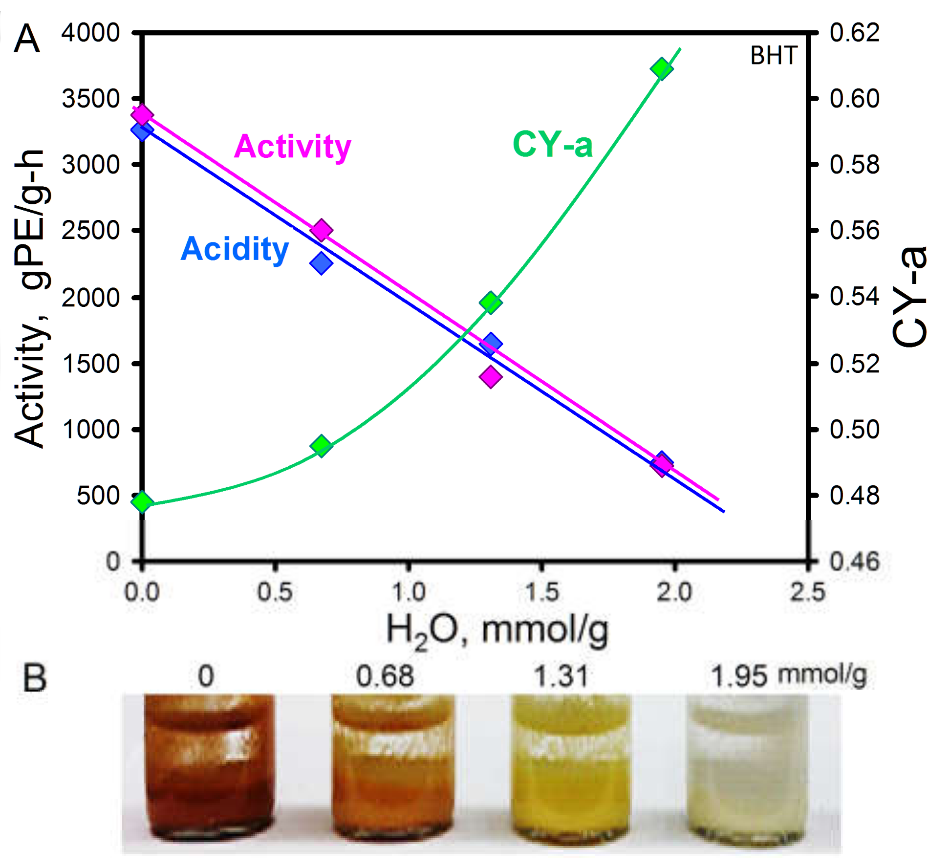 Catalysts 11 00842 g009