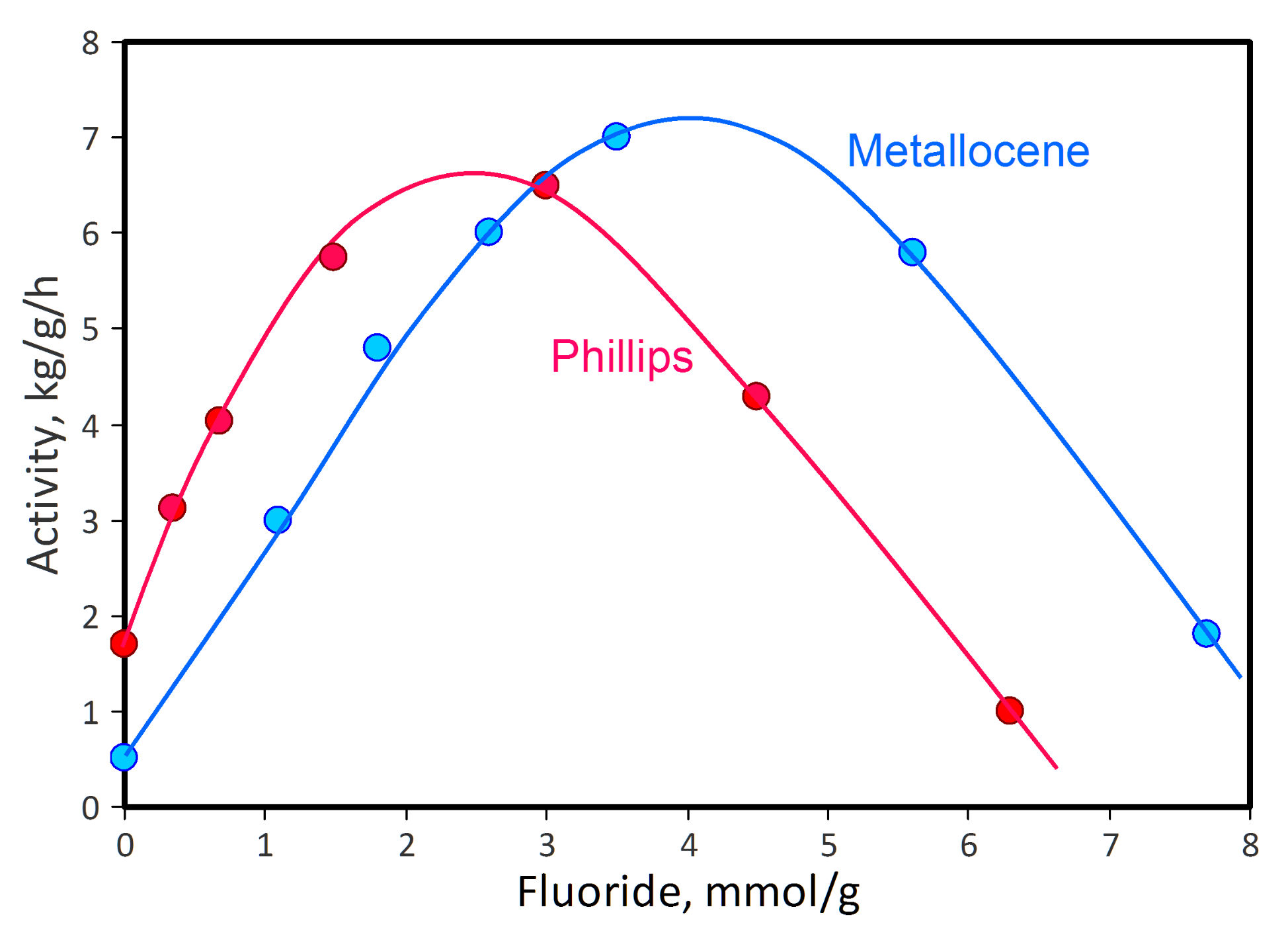 Catalysts 11 00842 g010
