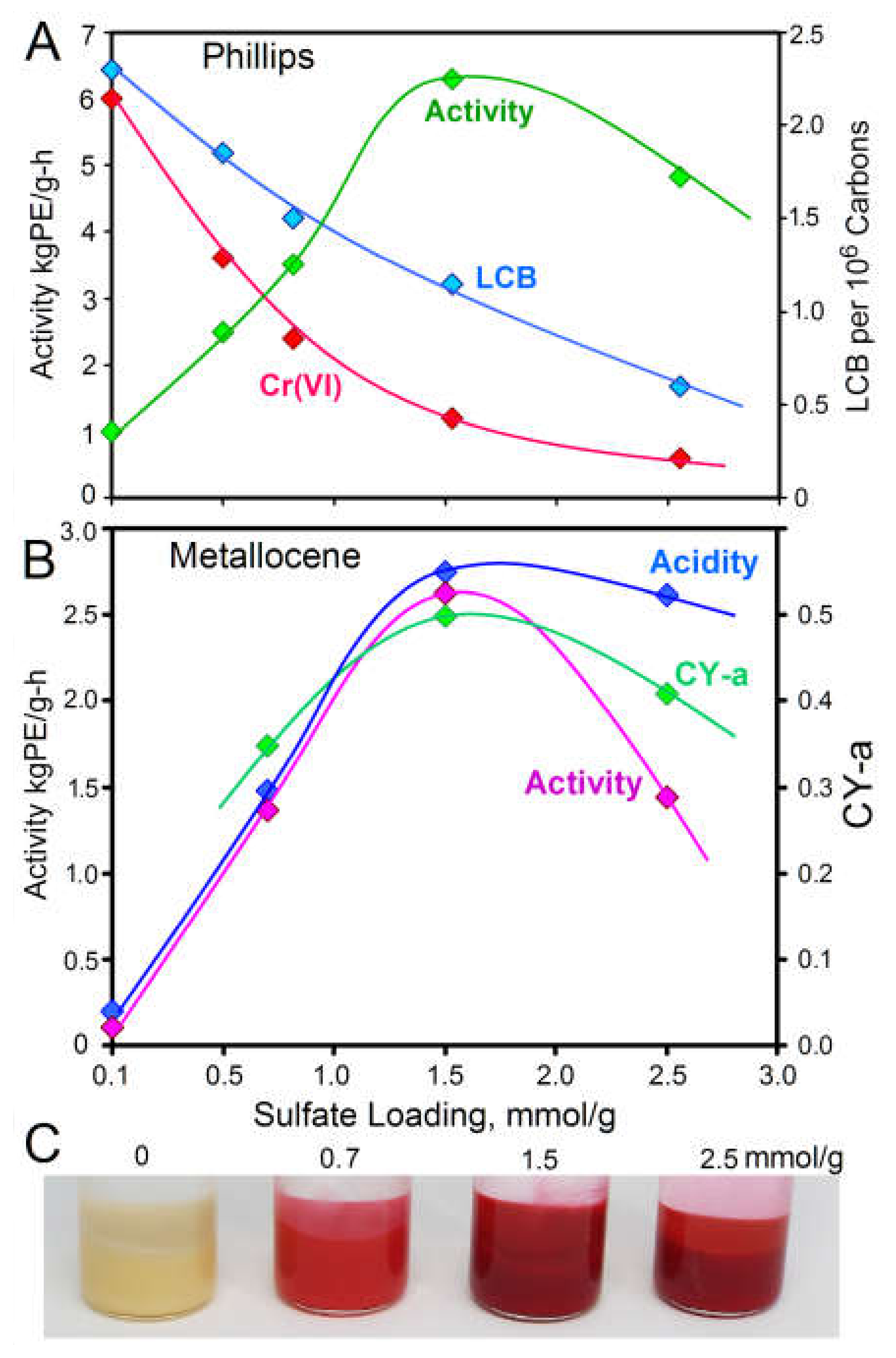 Catalysts 11 00842 g011