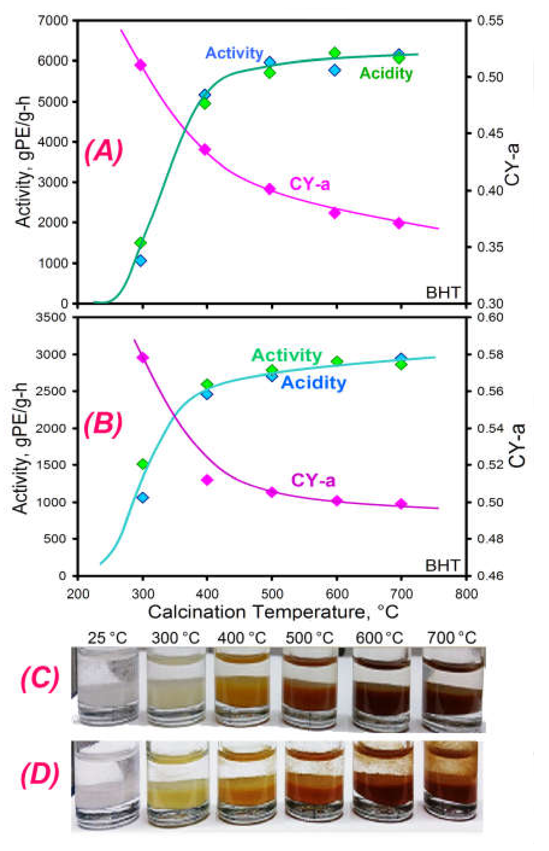 Catalysts 11 00842 g012