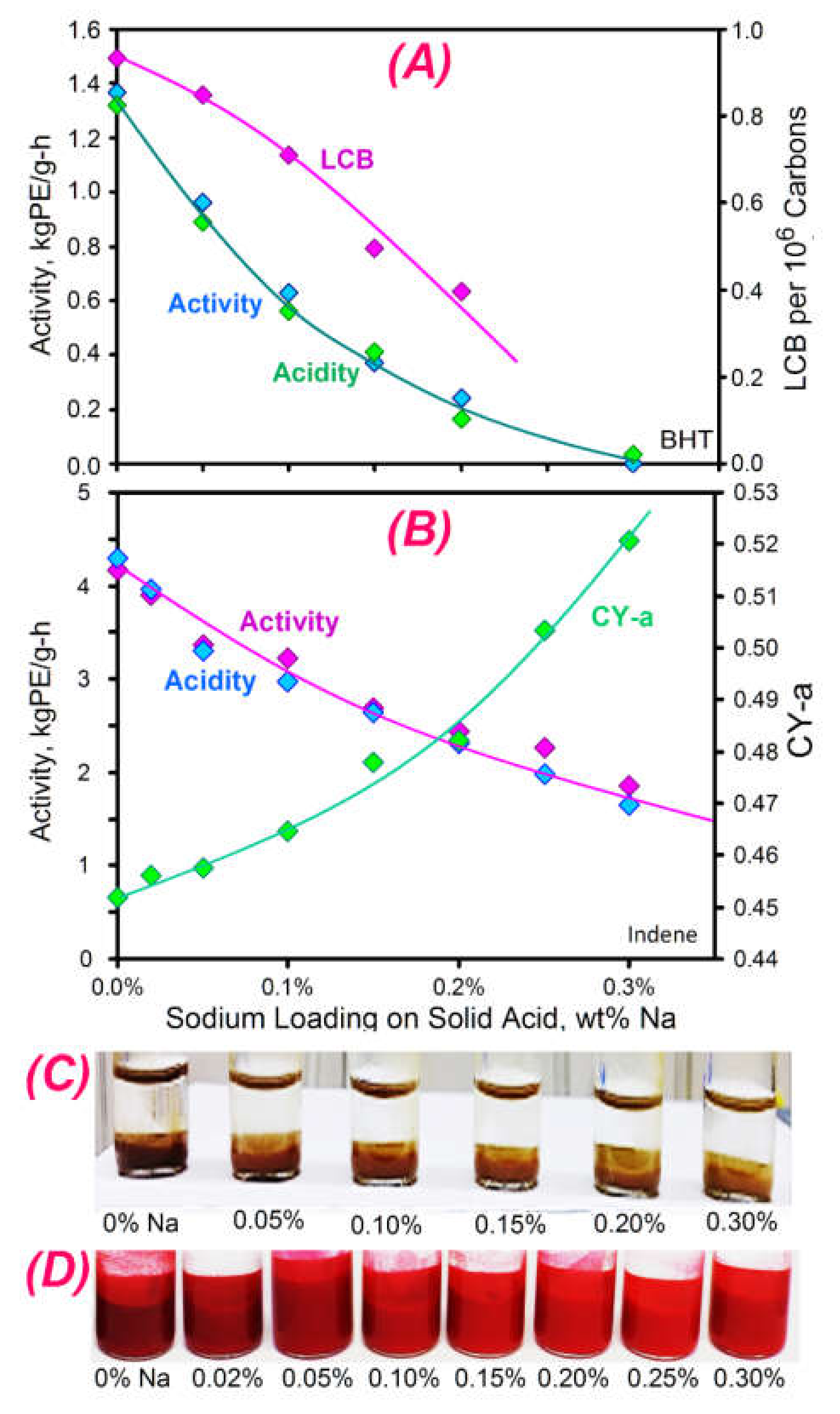 Catalysts 11 00842 g013