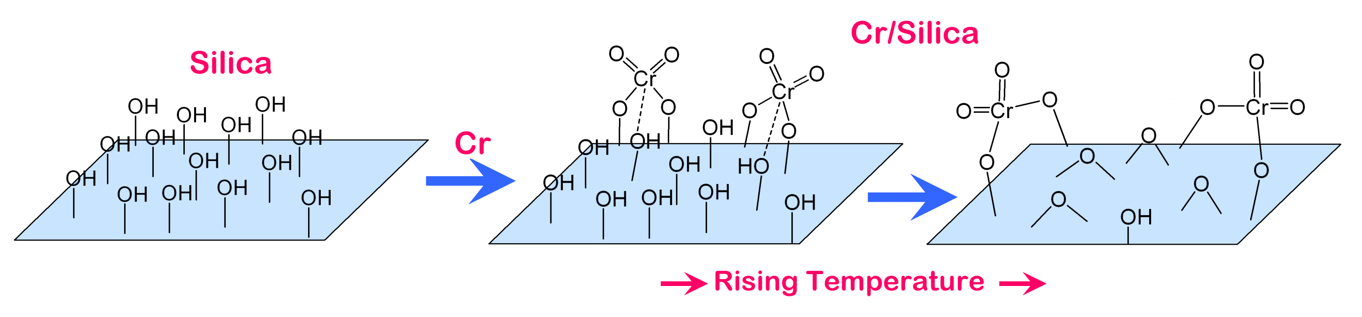 Catalysts 11 00842 sch001