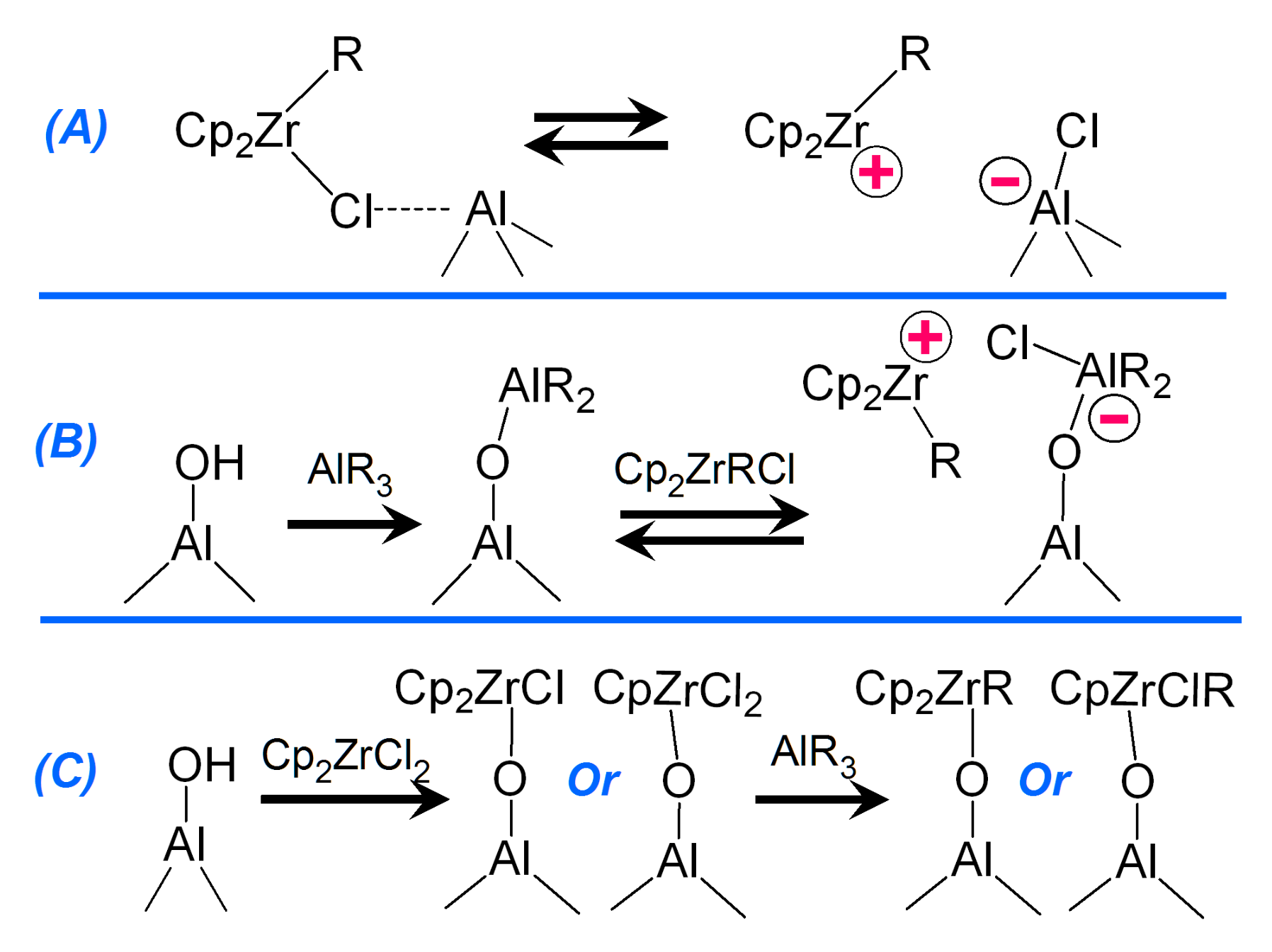 Catalysts 11 00842 sch004