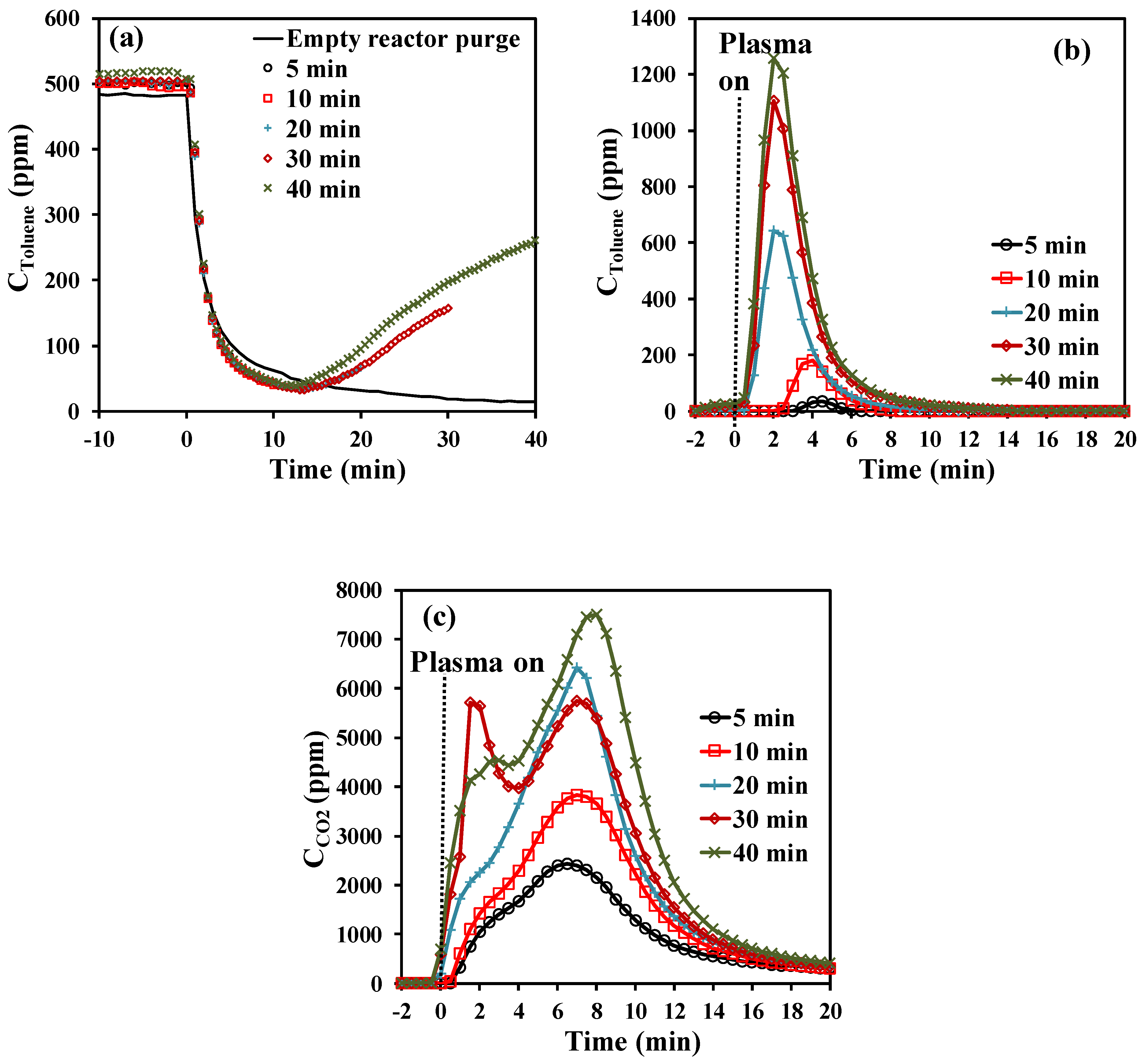 Catalysts 11 00845 g001