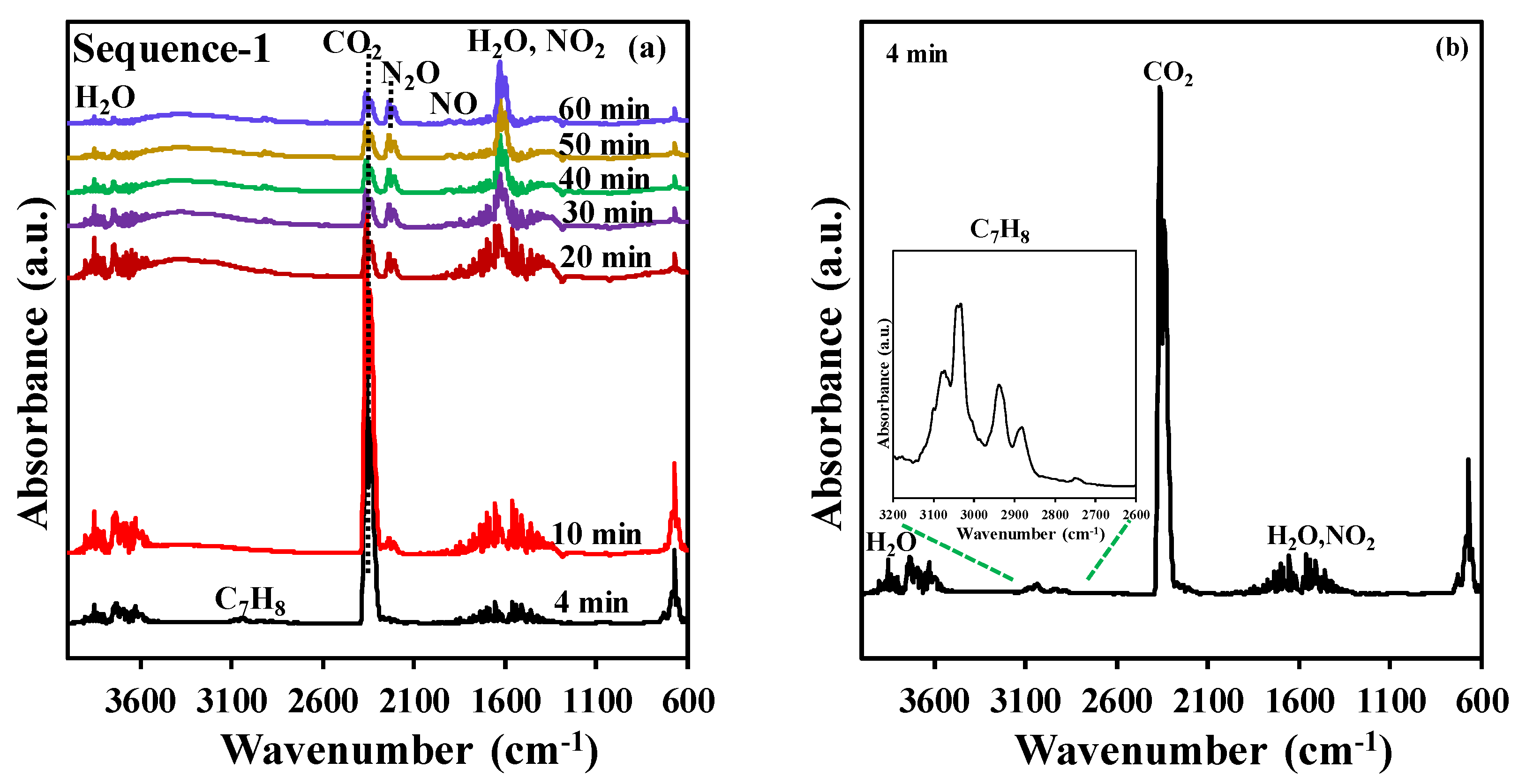 Catalysts 11 00845 g002