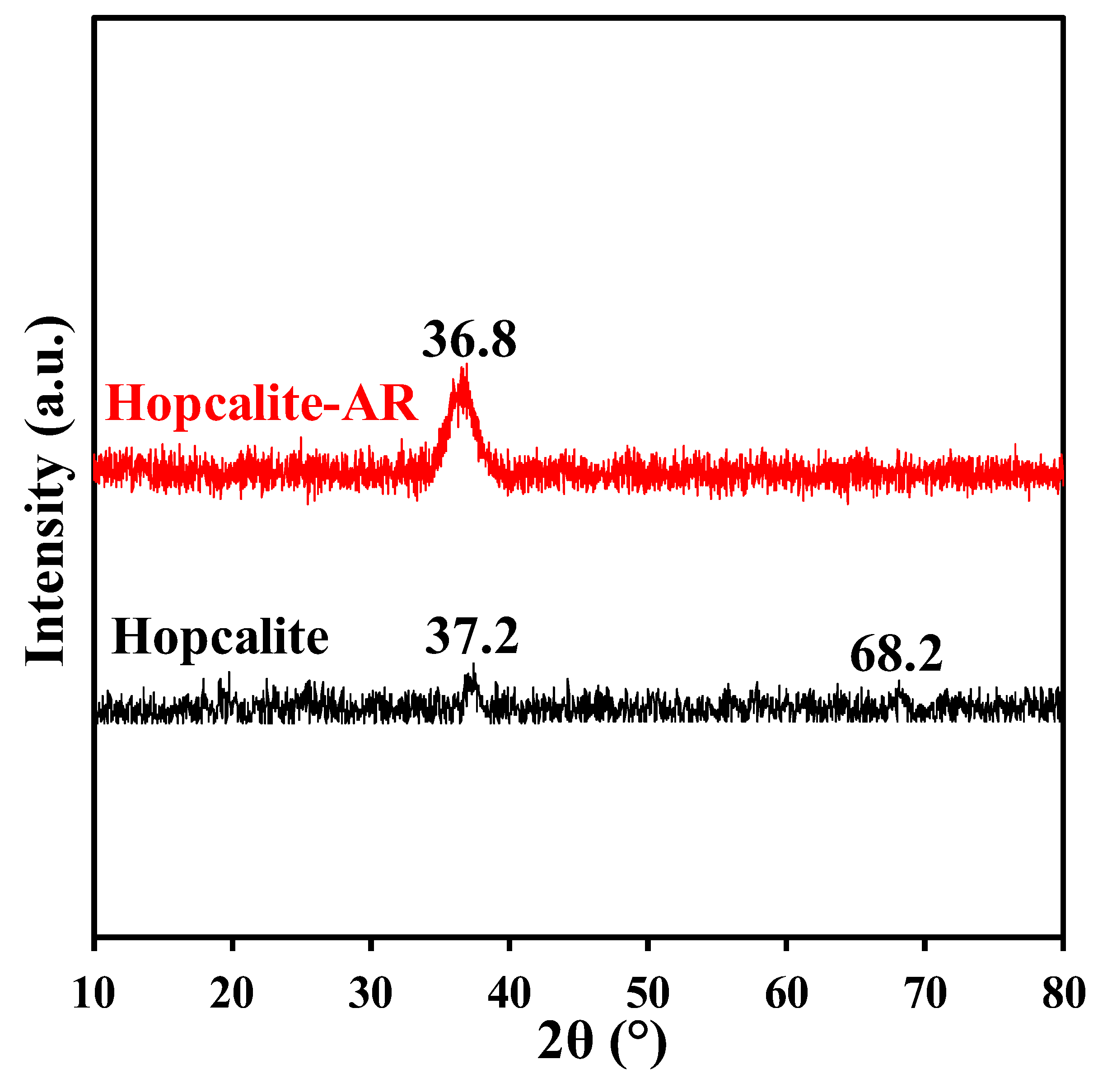 Catalysts 11 00845 g005